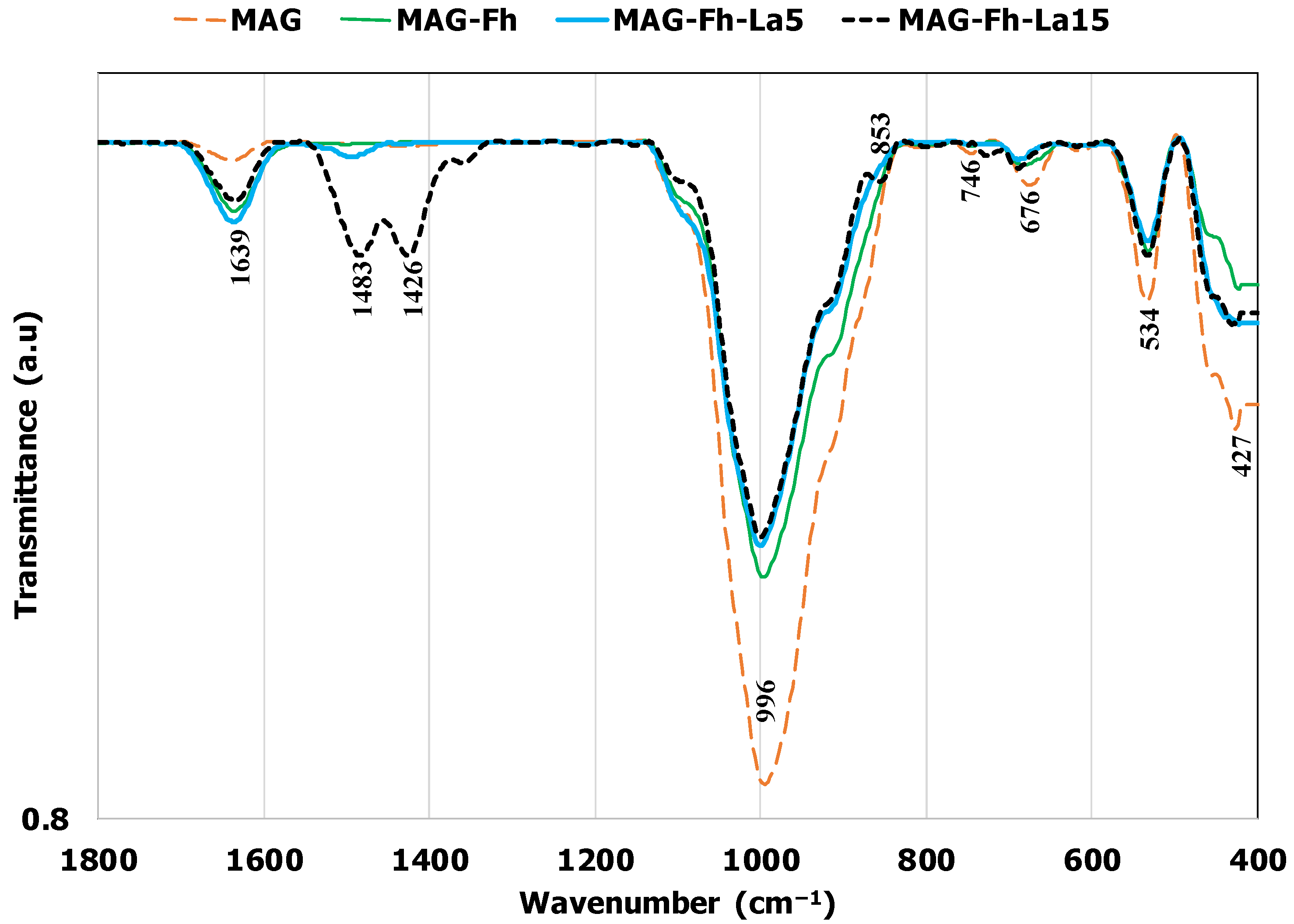 Materials 18 02283 g004