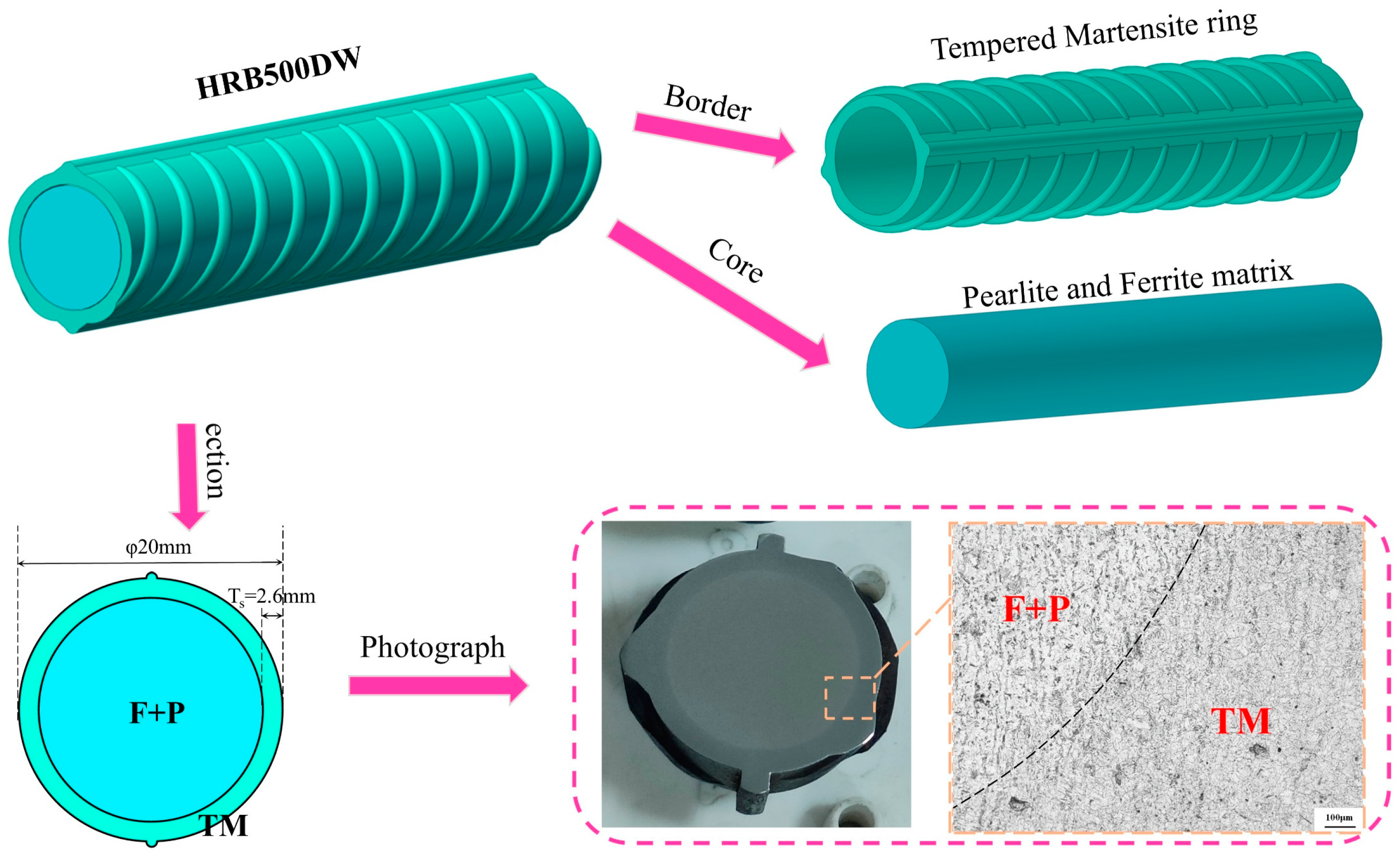 Materials 18 02288 g001