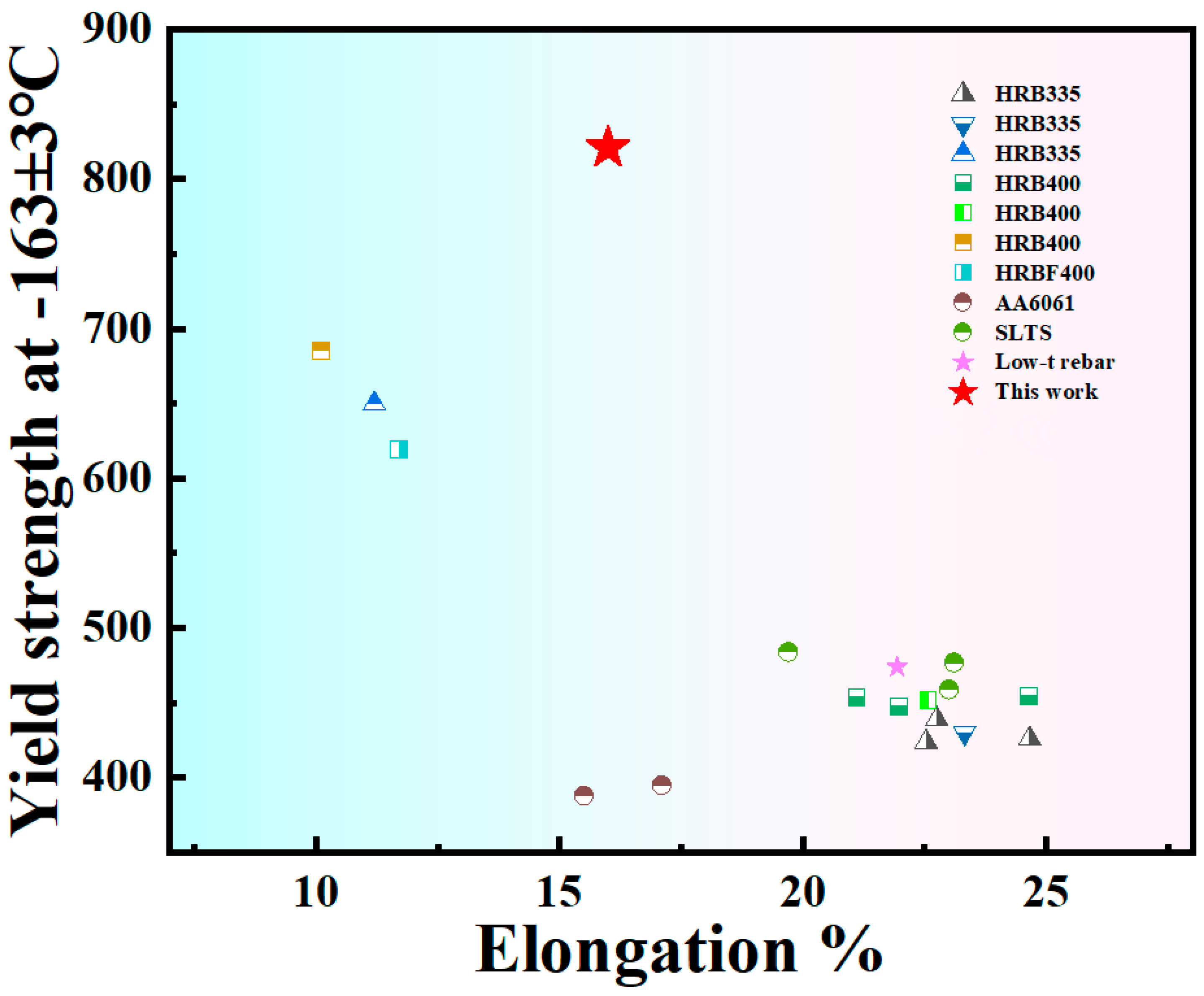 Materials 18 02288 g020