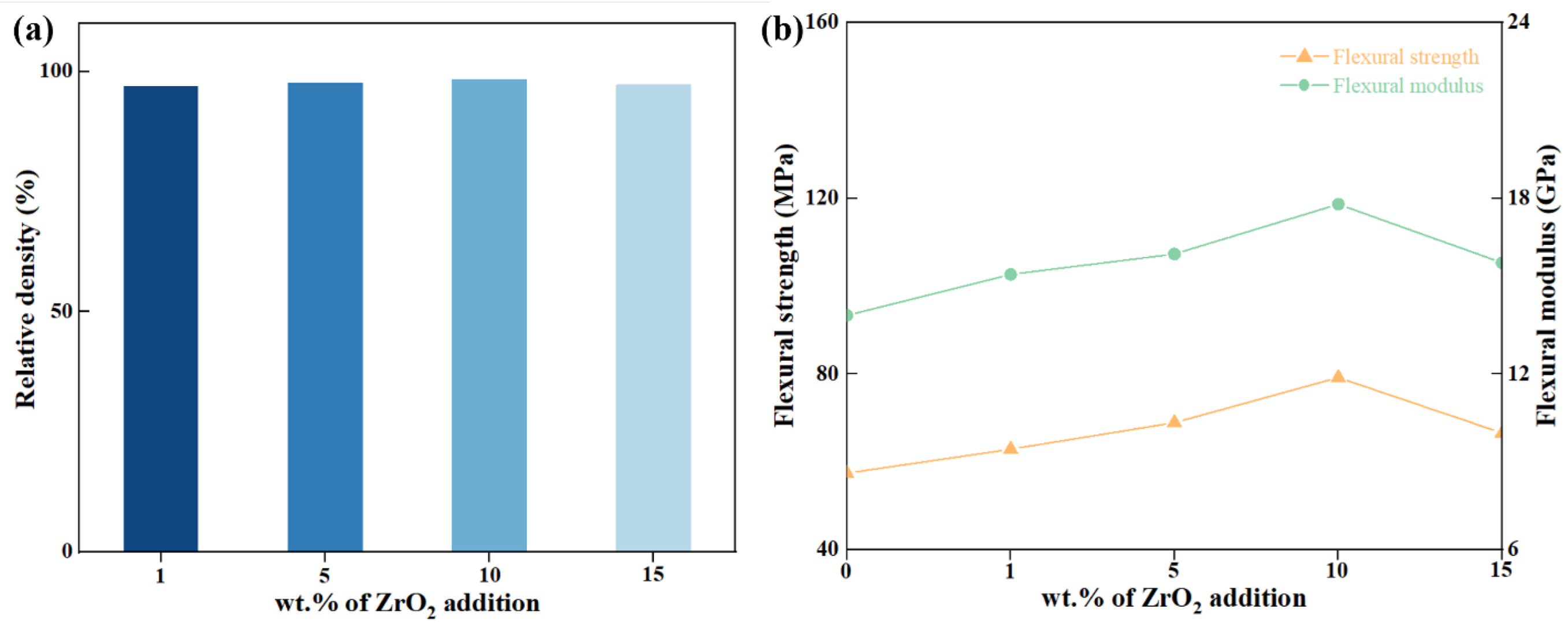 Materials 18 02289 g003