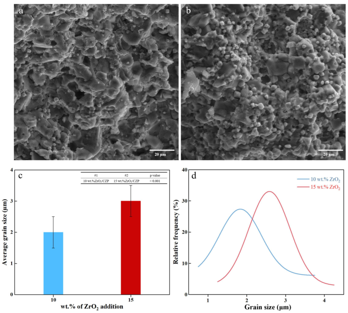 Materials 18 02289 g004