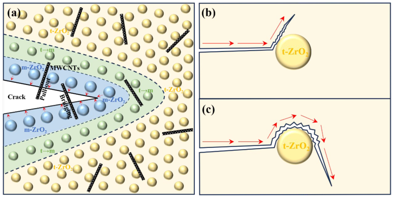 Materials 18 02289 g008