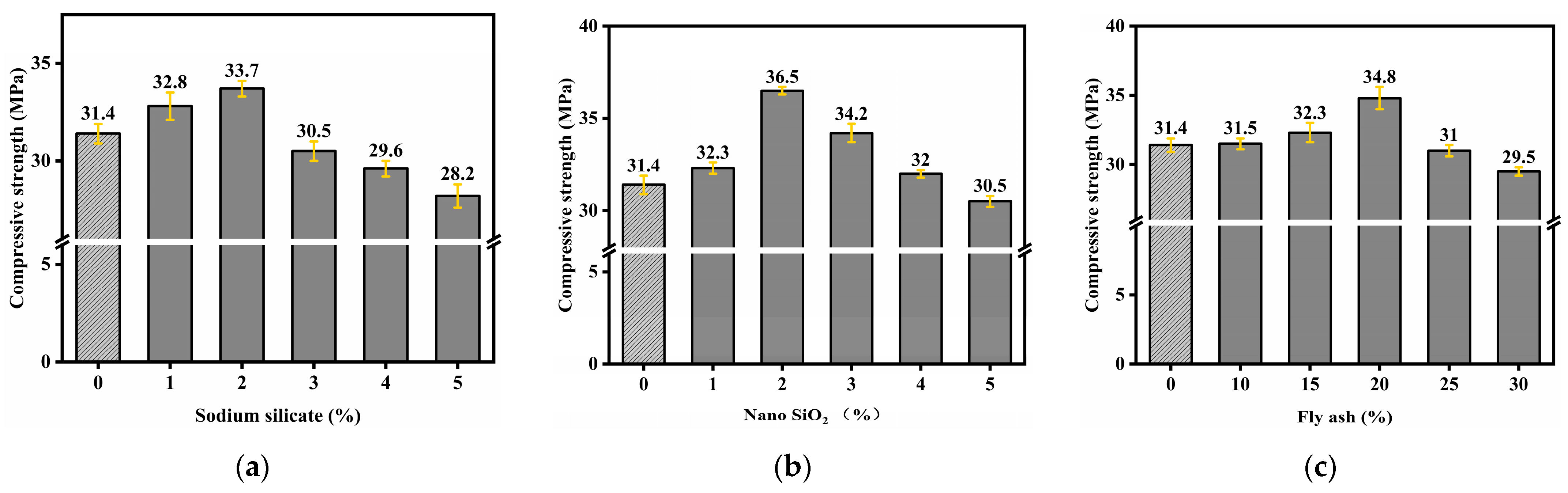 Materials 18 02292 g003