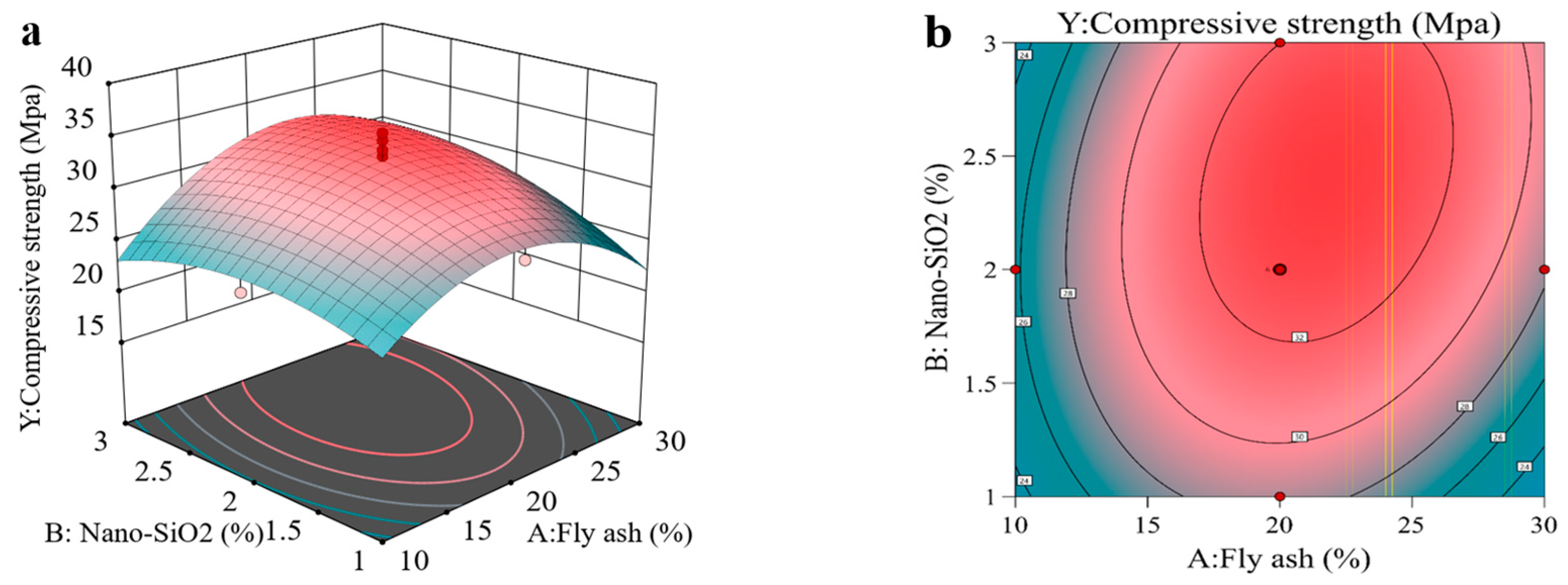 Materials 18 02292 g005a