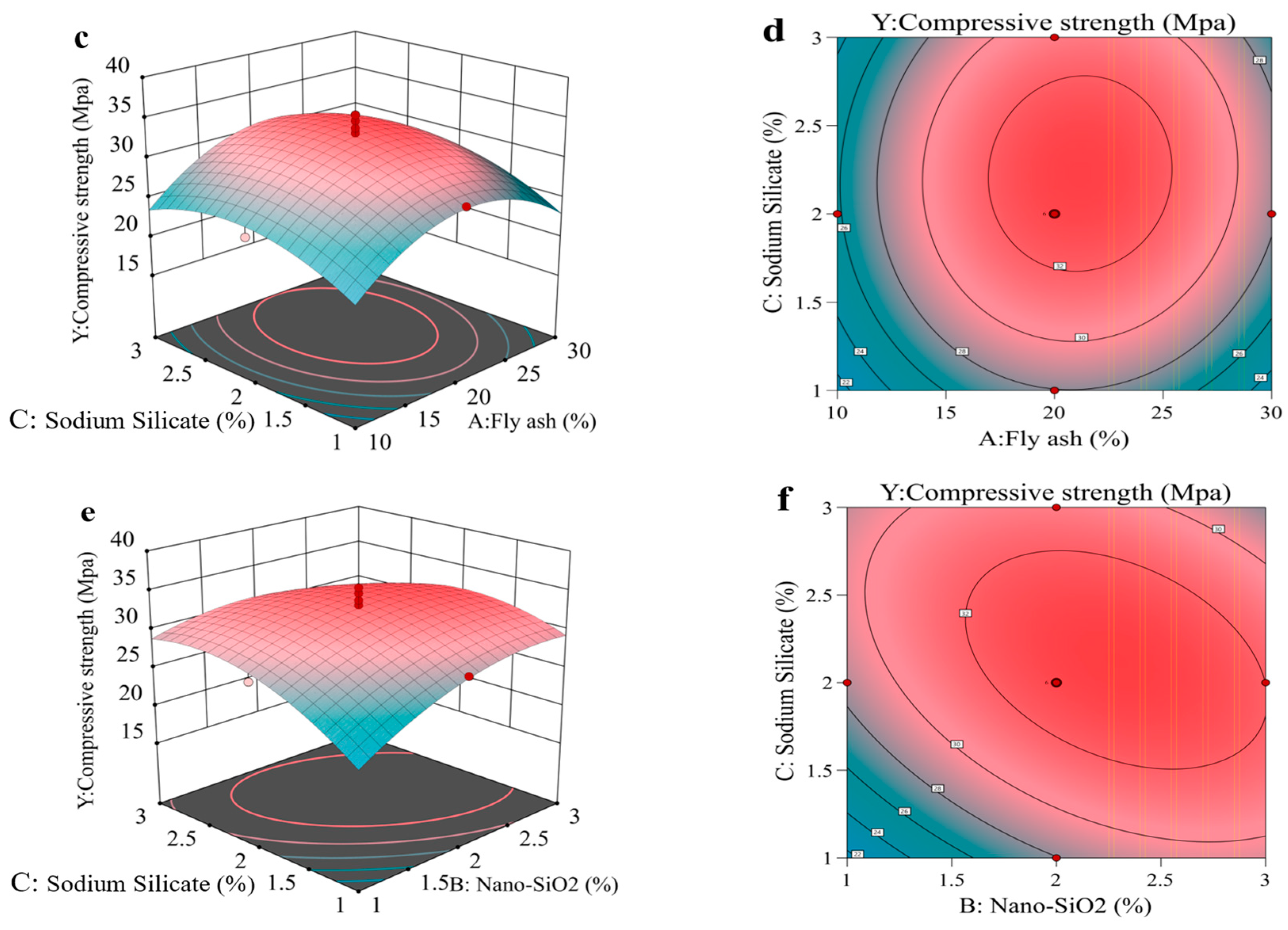 Materials 18 02292 g005b