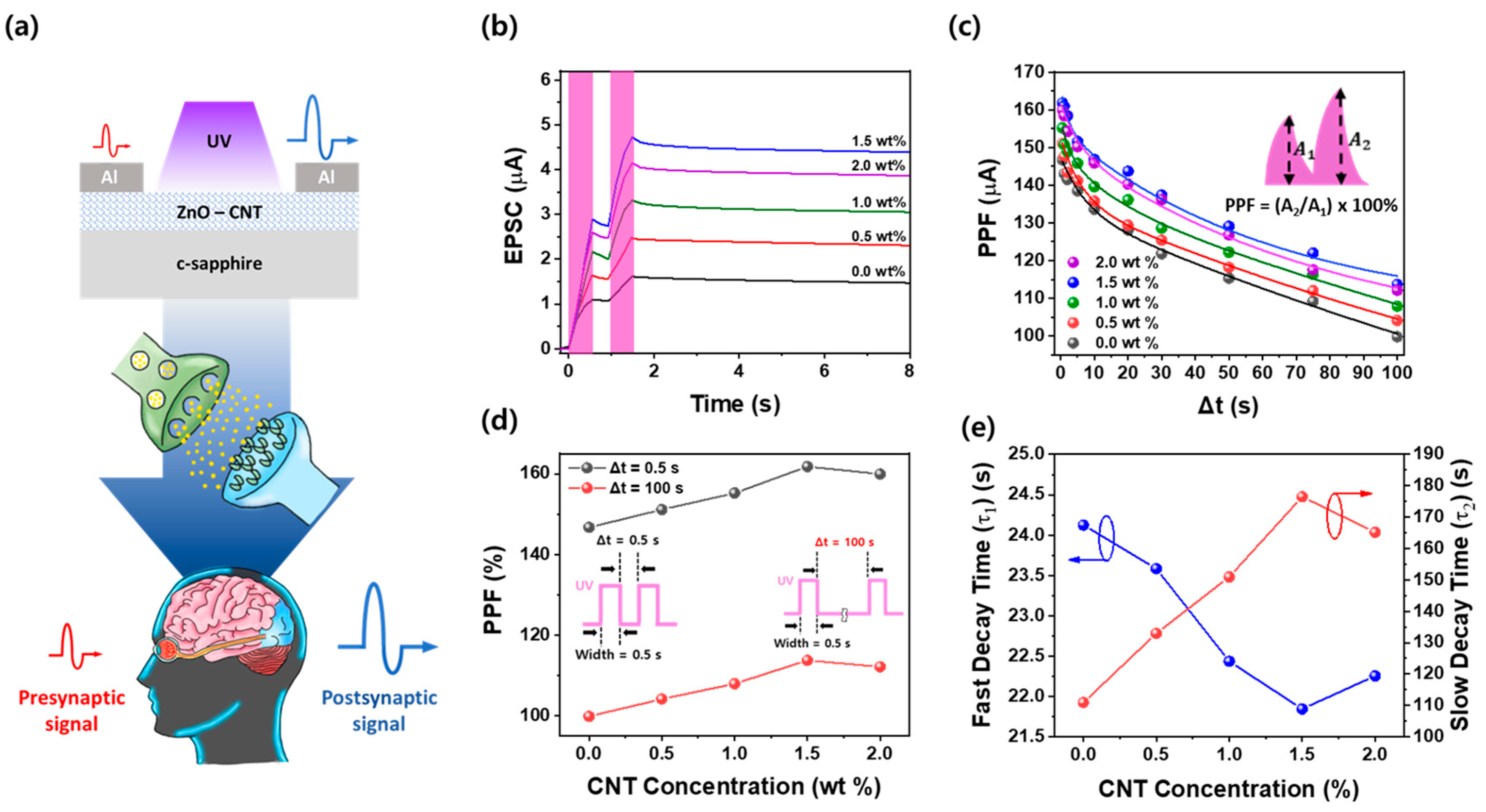 Materials 18 02293 g003