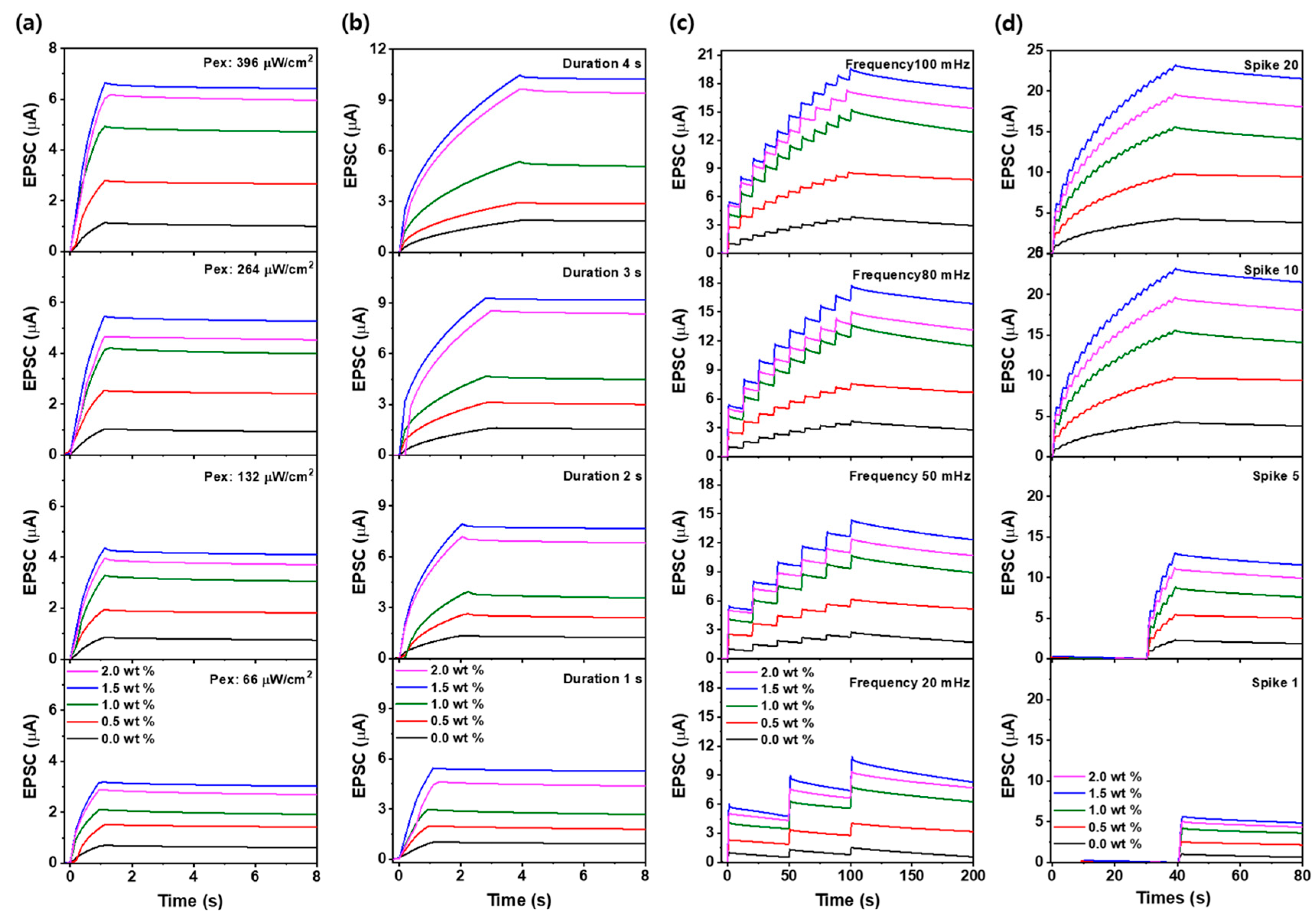 Materials 18 02293 g004