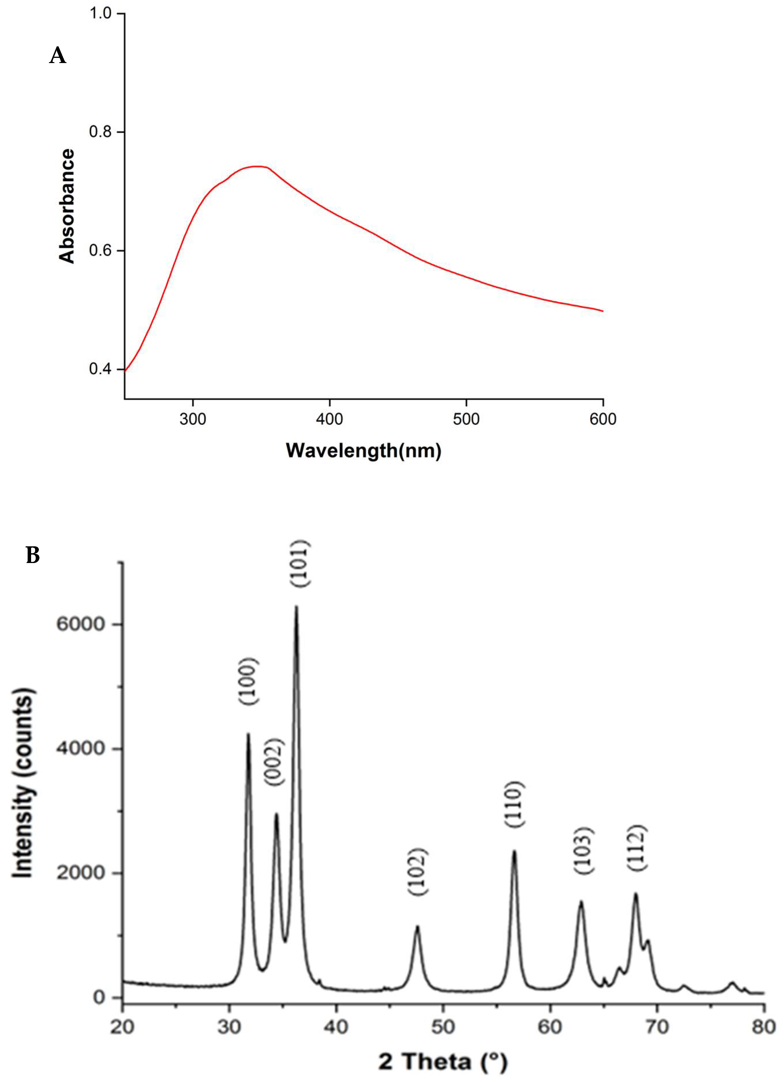 Materials 18 02295 g002a