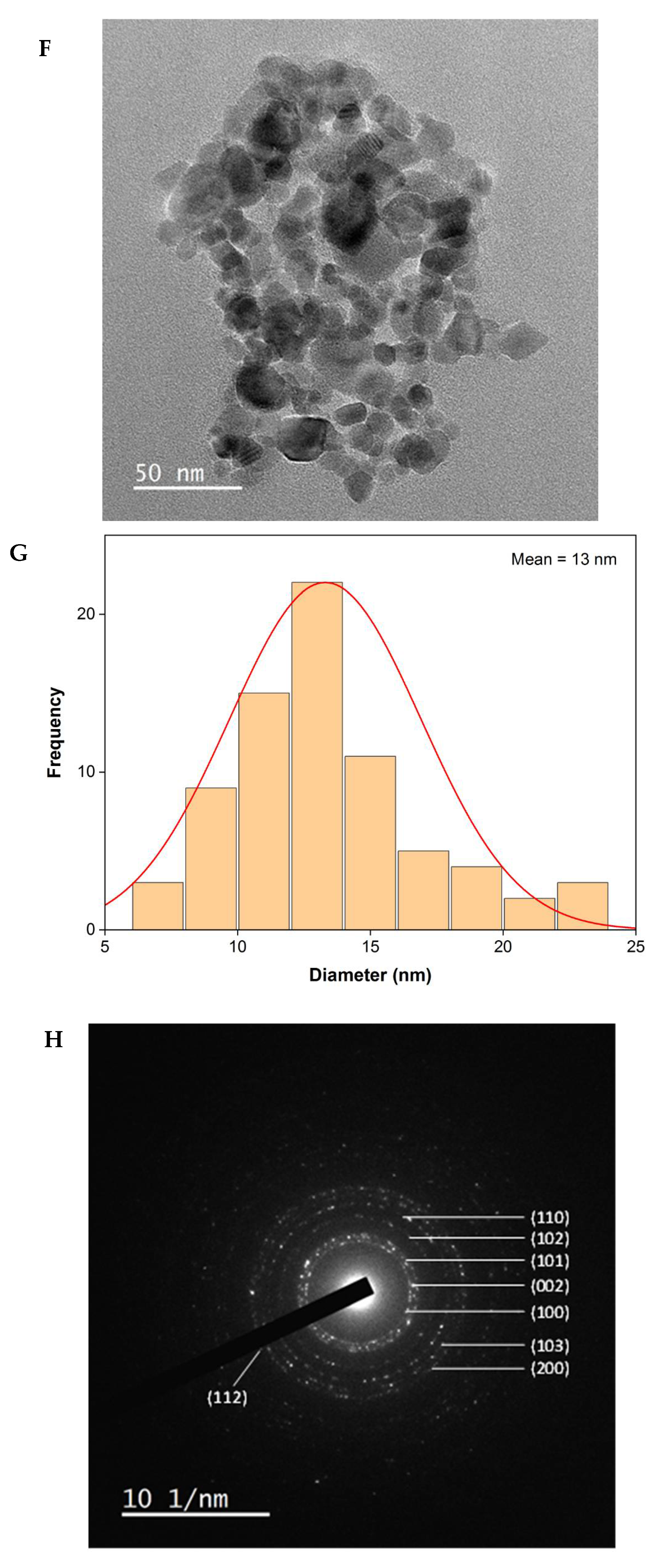 Materials 18 02295 g002c