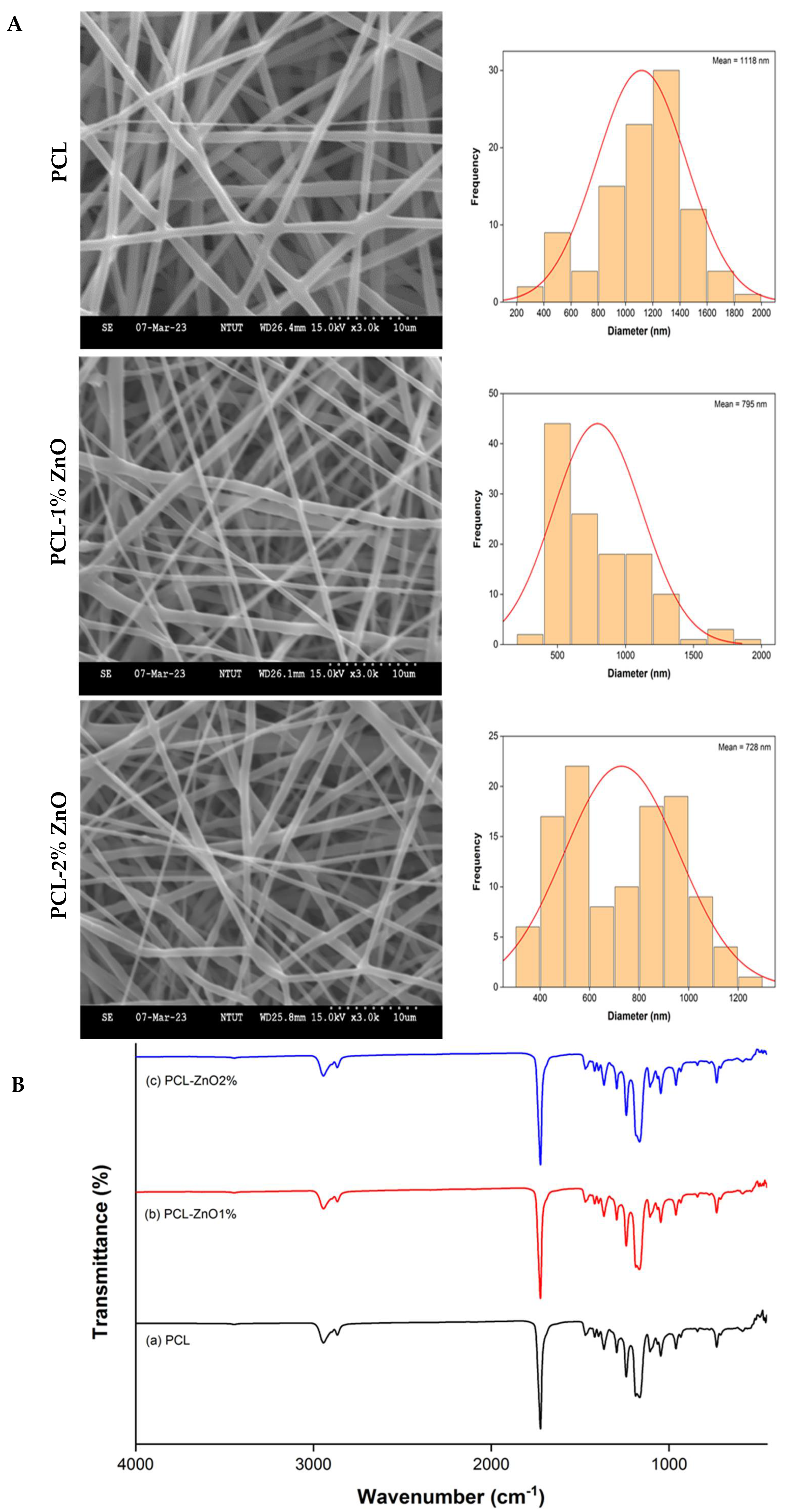 Materials 18 02295 g003a