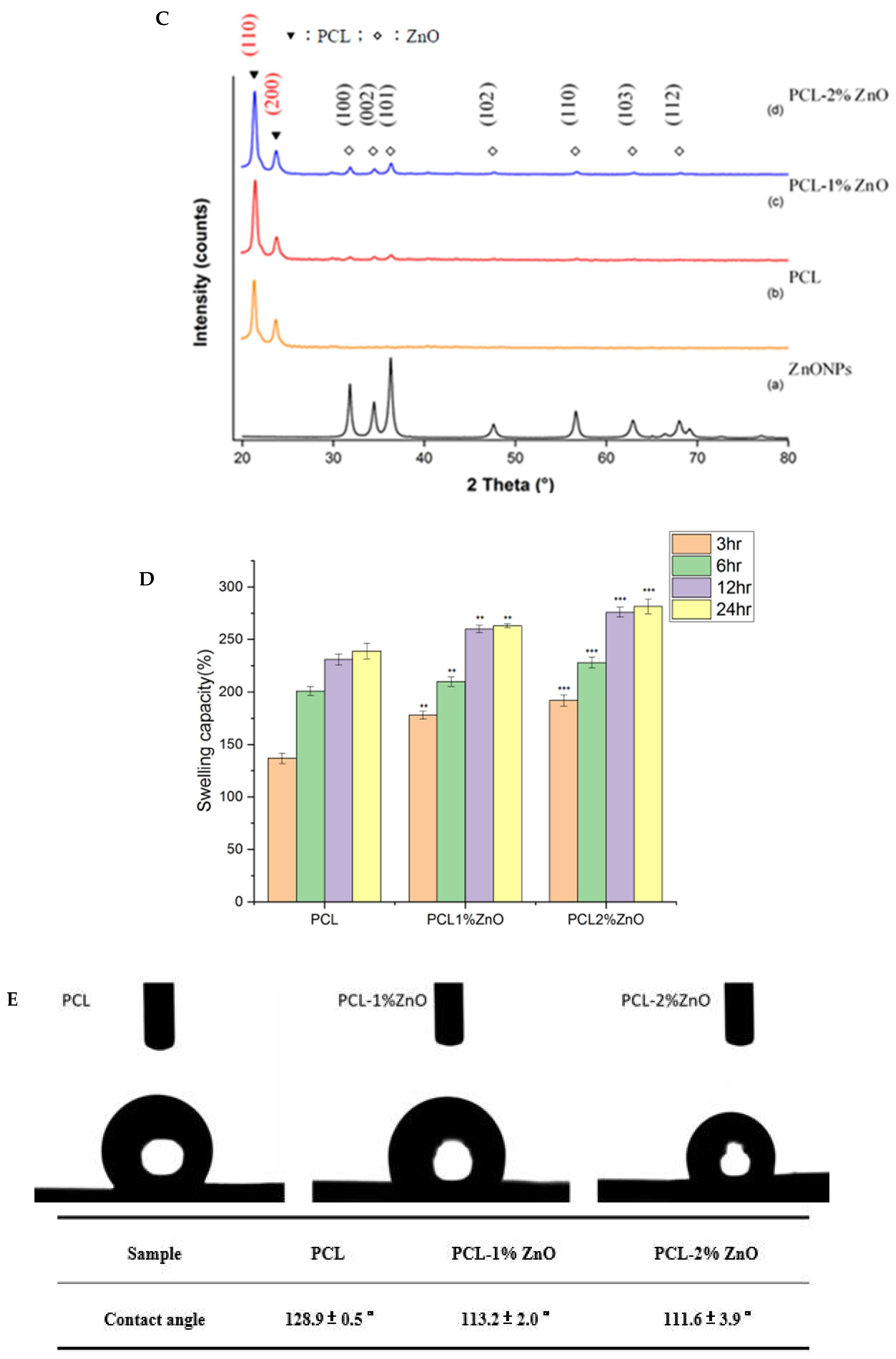 Materials 18 02295 g003b