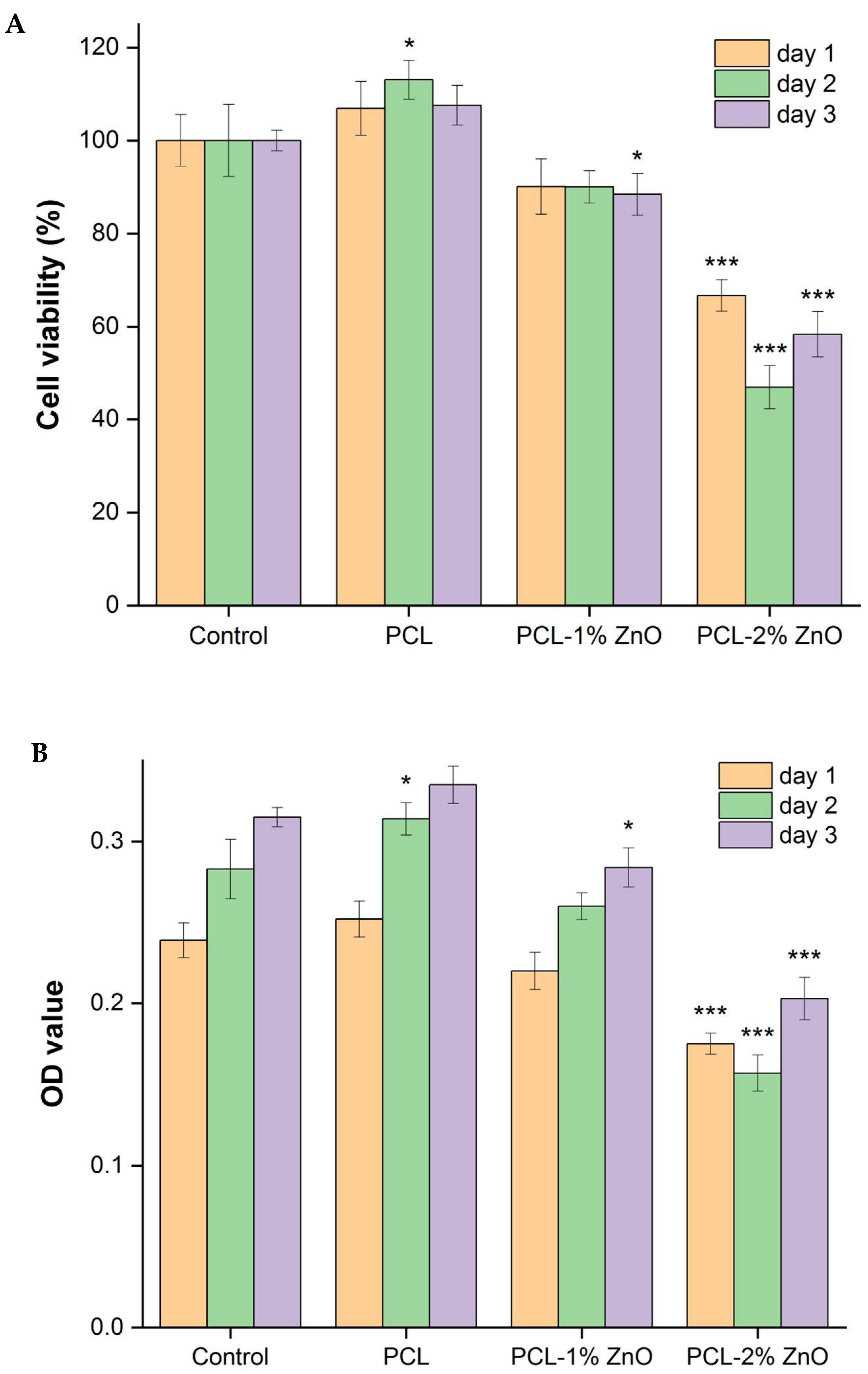 Materials 18 02295 g004a