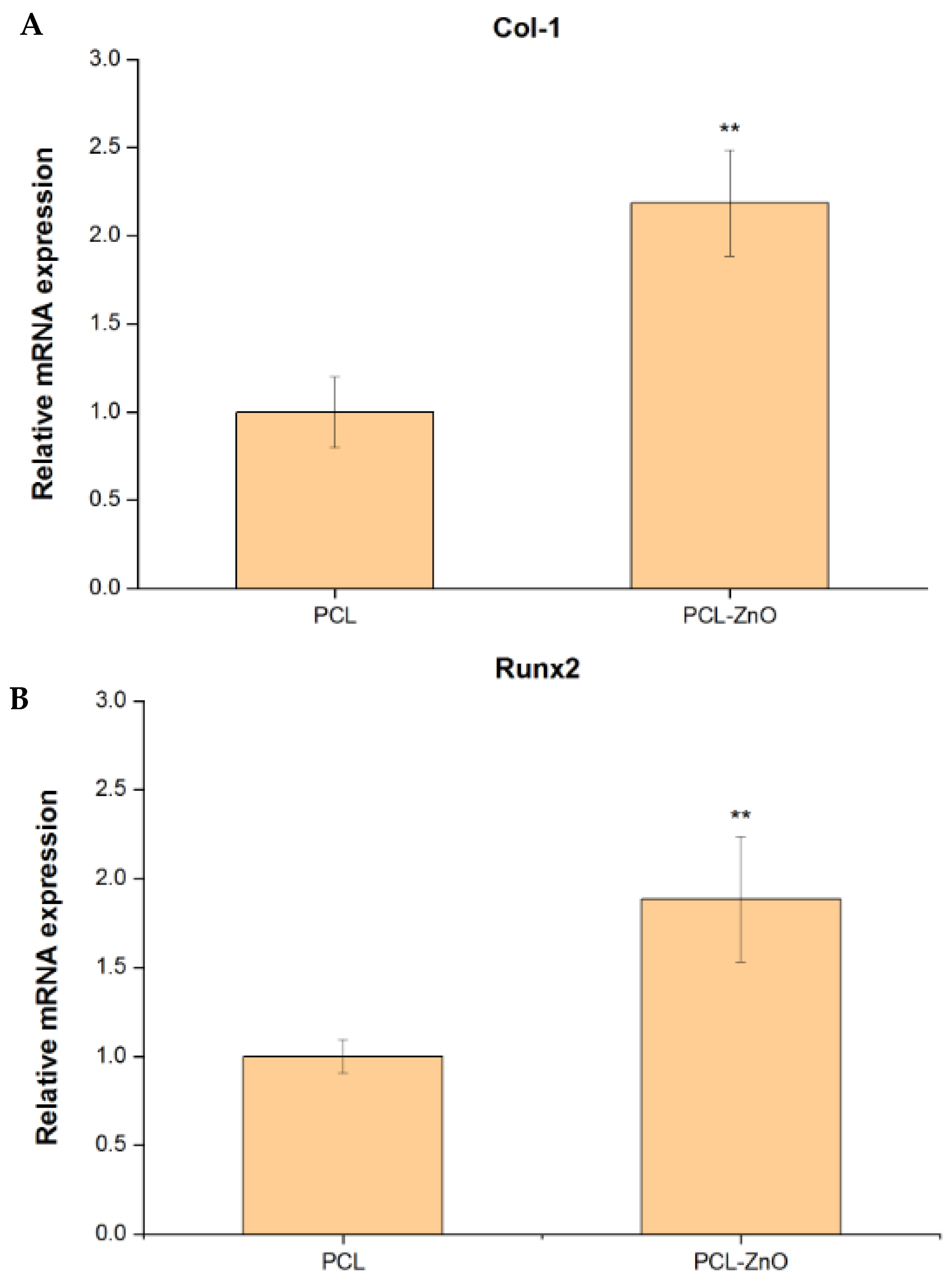 Materials 18 02295 g005a