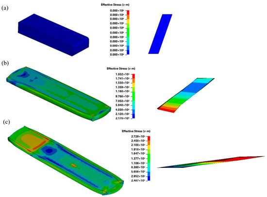 Influence of Deformation Degree on Microstructural Evolution