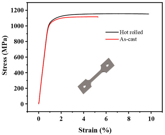 Influence of Deformation Degree on Microstructural Evolution