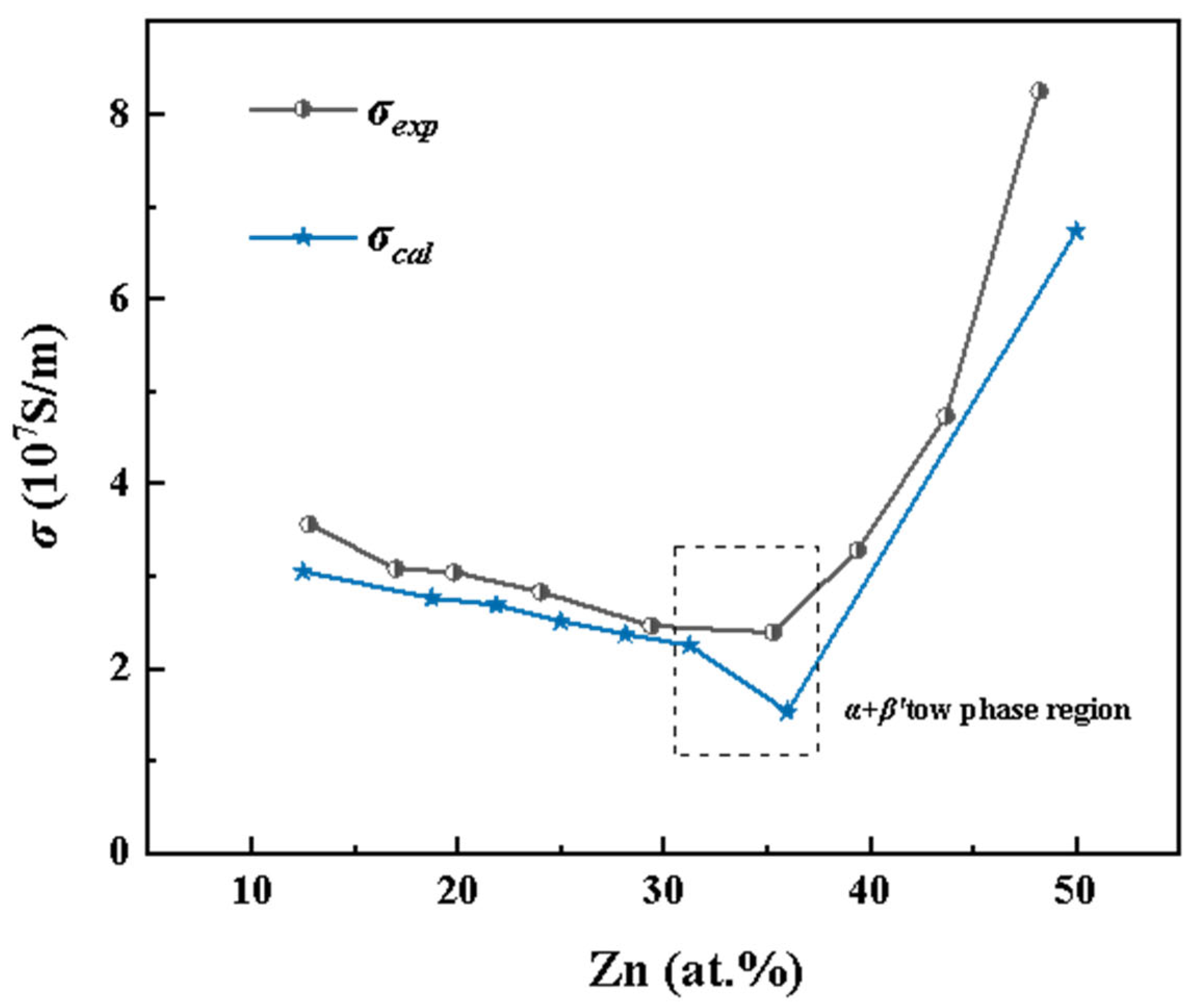 Materials 18 02310 g002