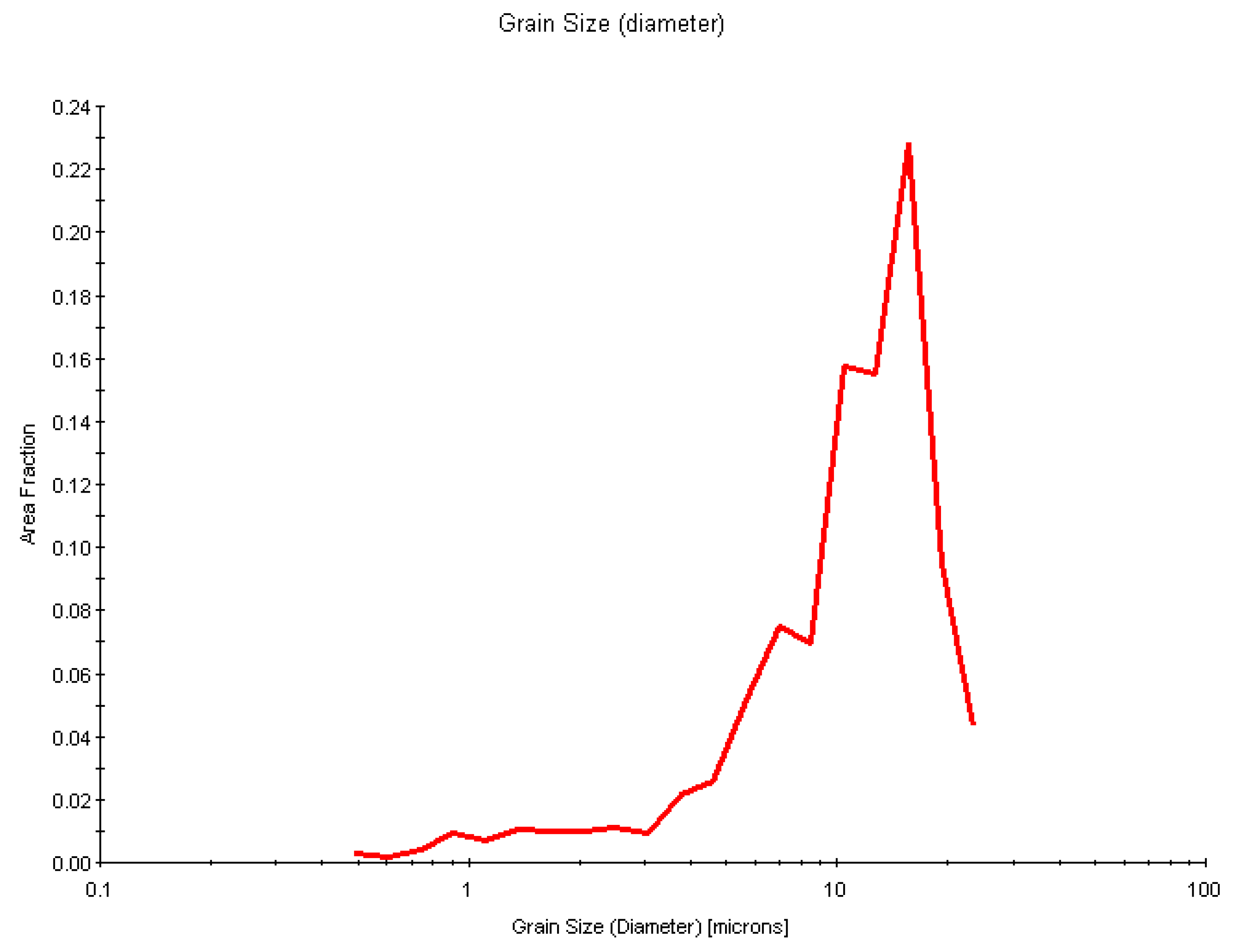 Materials 18 02311 g0a14