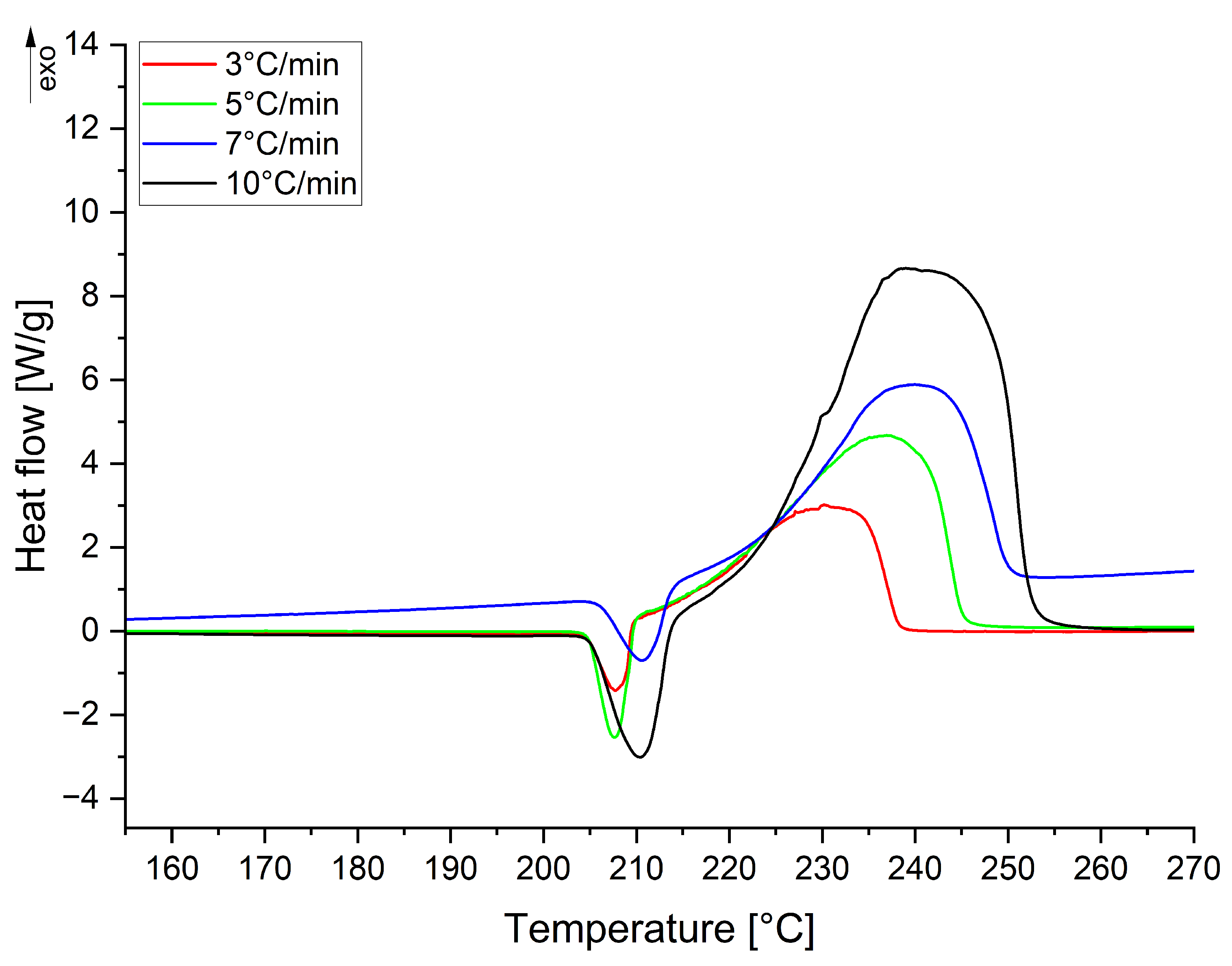 Materials 18 02311 g0a2