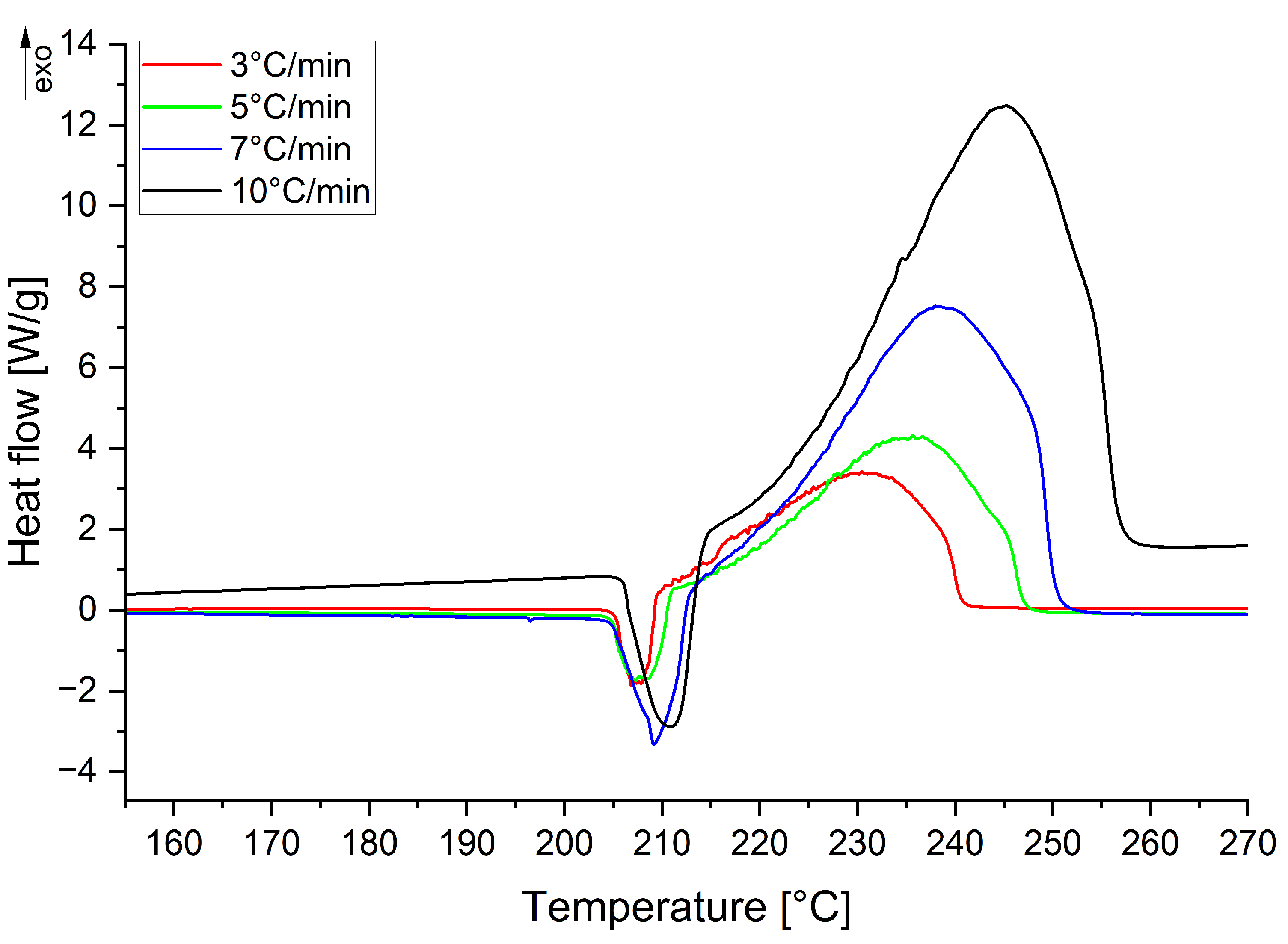 Materials 18 02311 g0a4