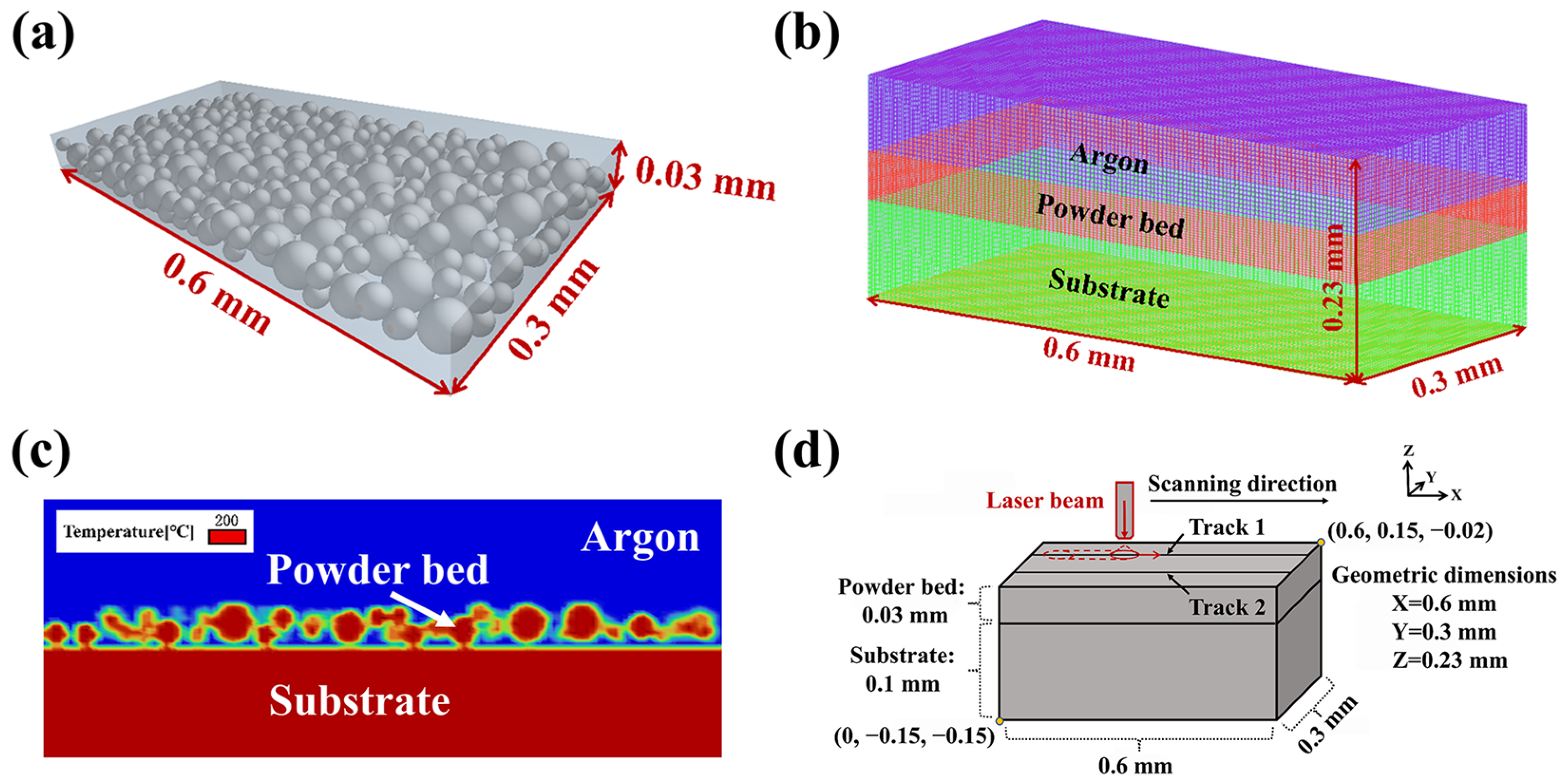 Materials 18 02314 g002