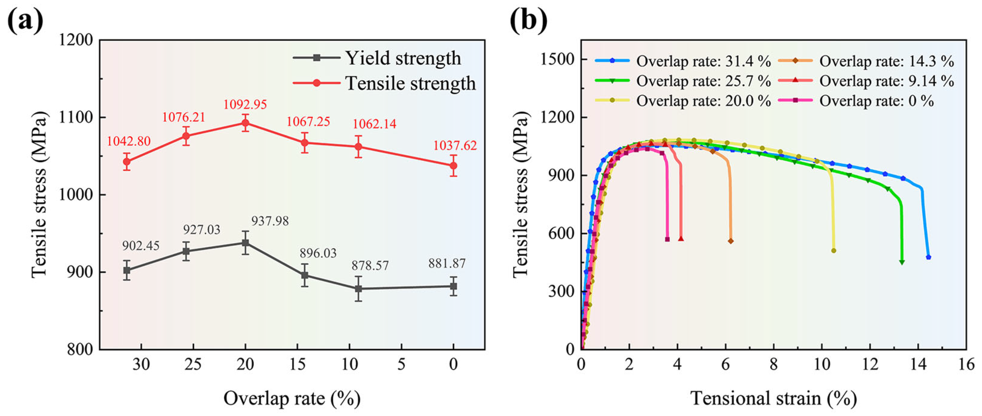 Materials 18 02314 g008