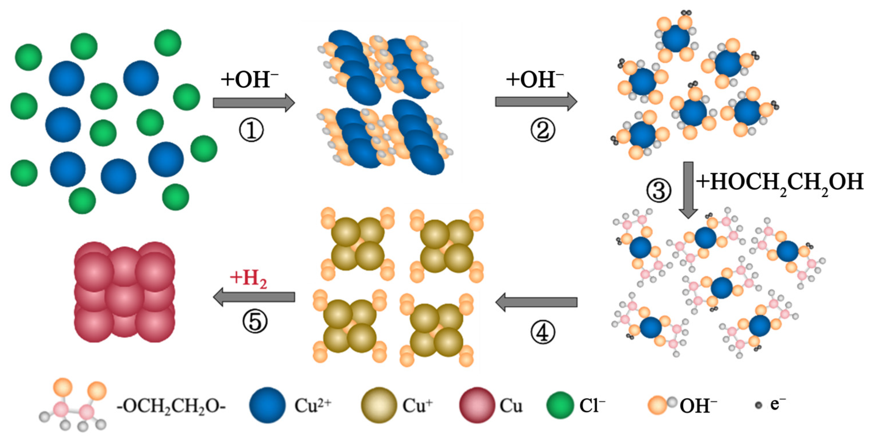 Materials 18 02315 g003
