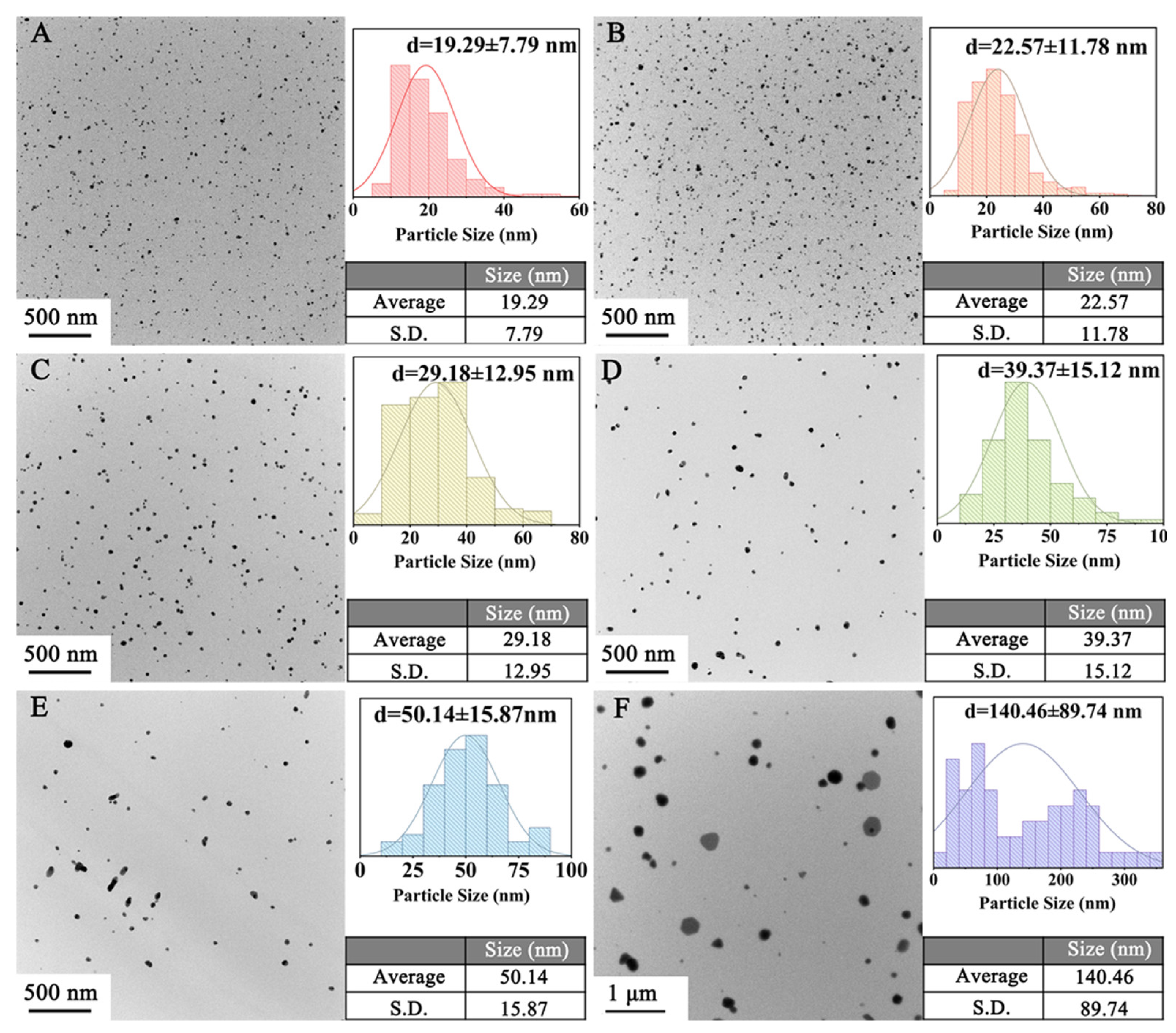 Materials 18 02315 g005