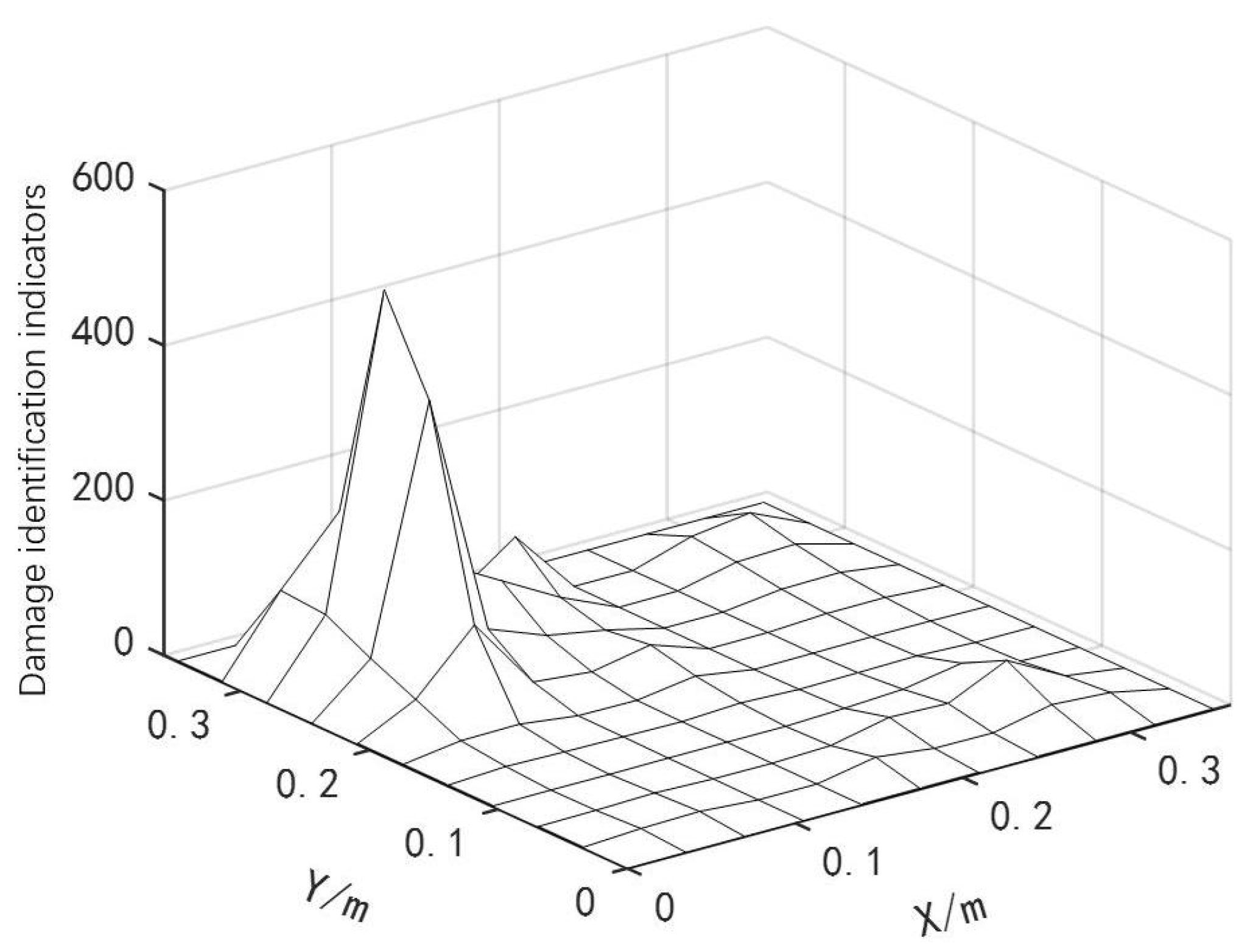 Materials 18 02317 g005
