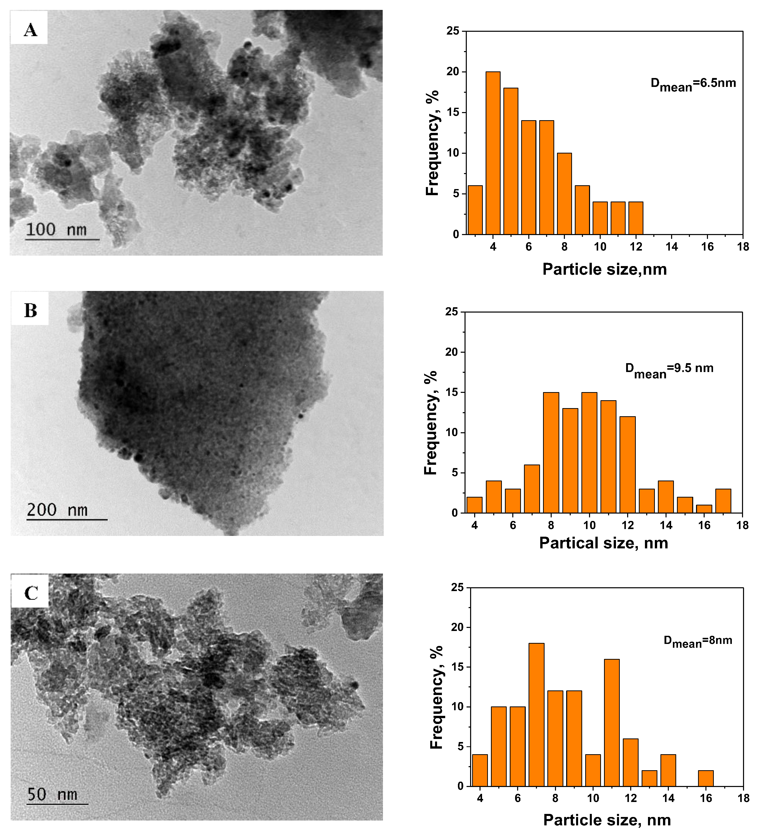 Materials 18 02319 g004