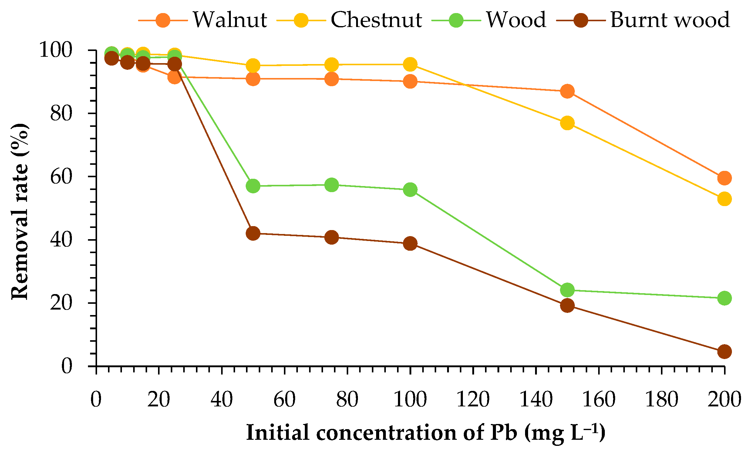 Materials 18 02320 g004