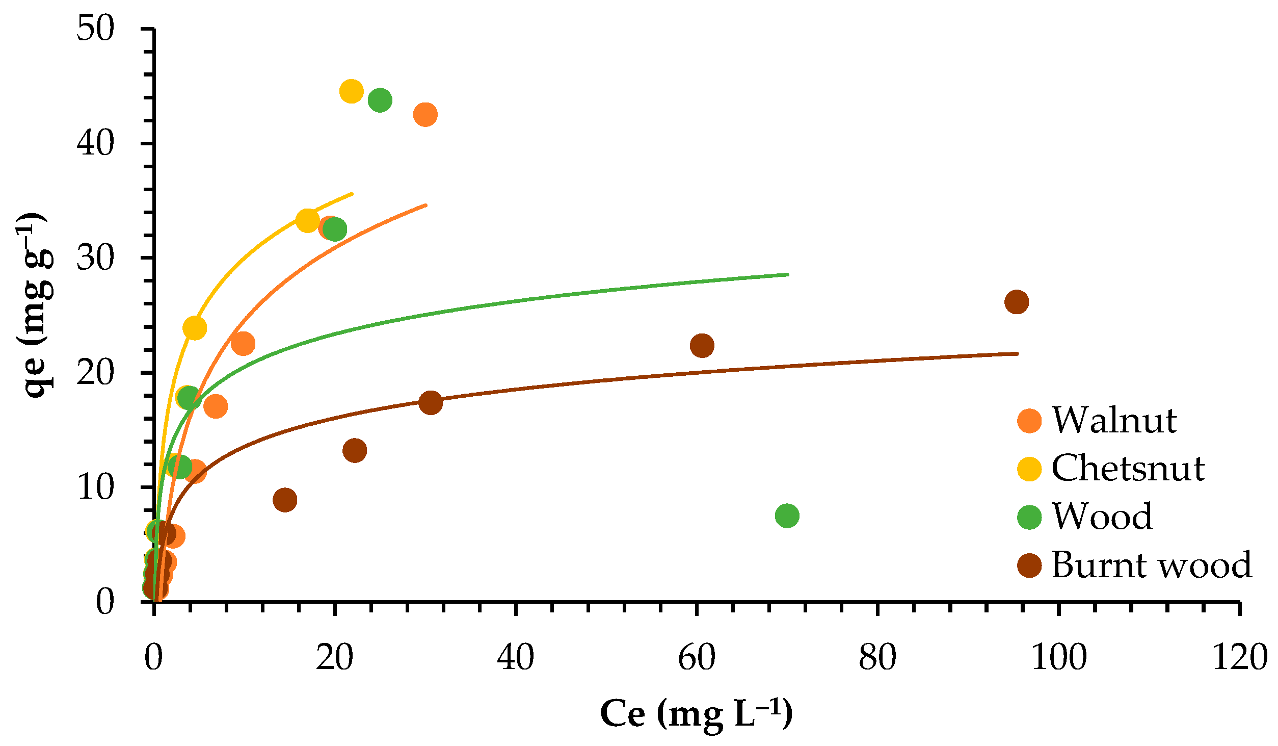 Materials 18 02320 g005