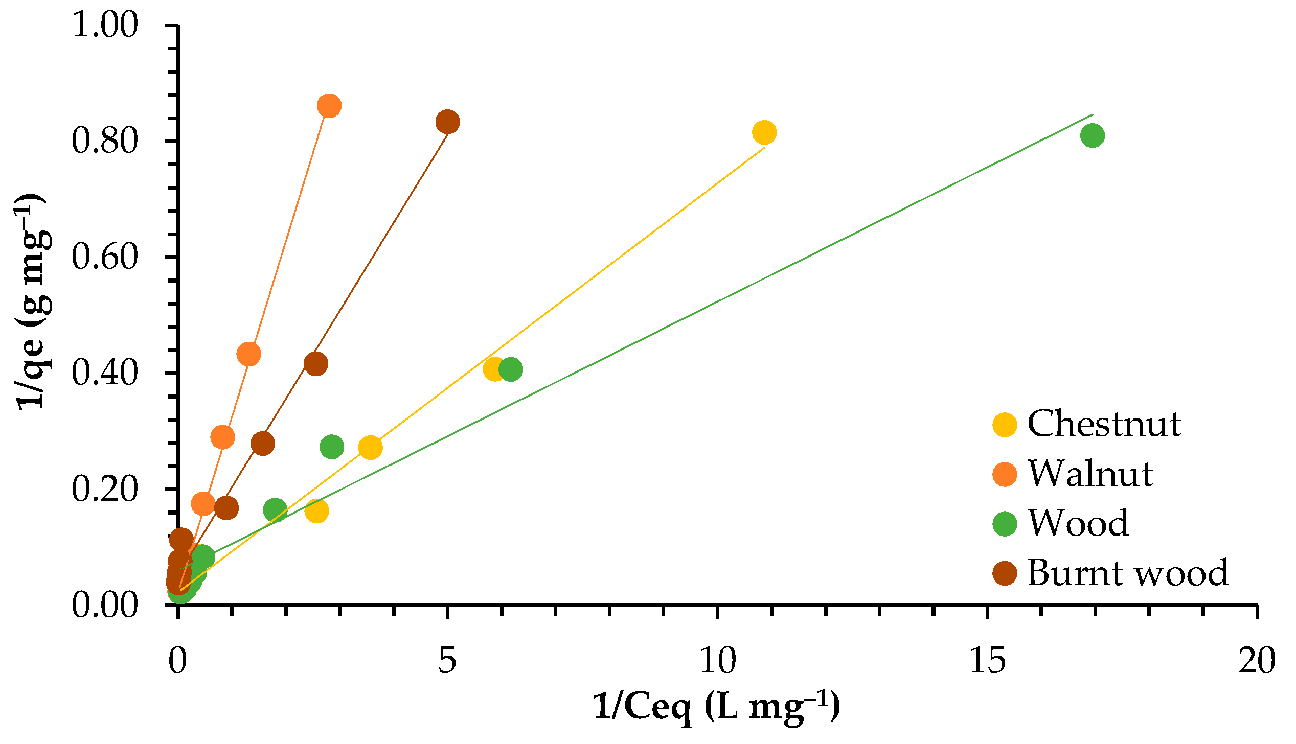 Materials 18 02320 g006