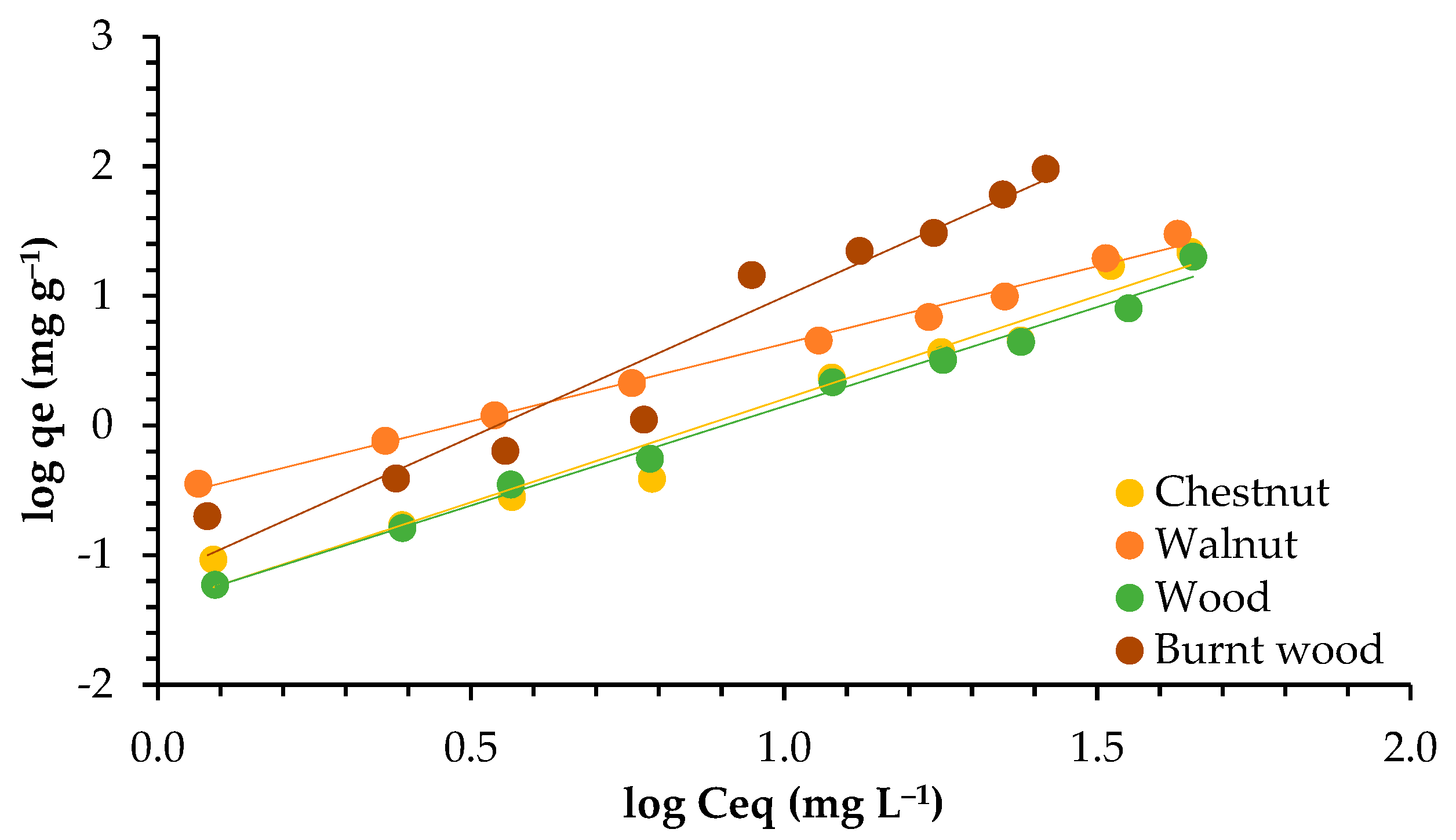 Materials 18 02320 g007