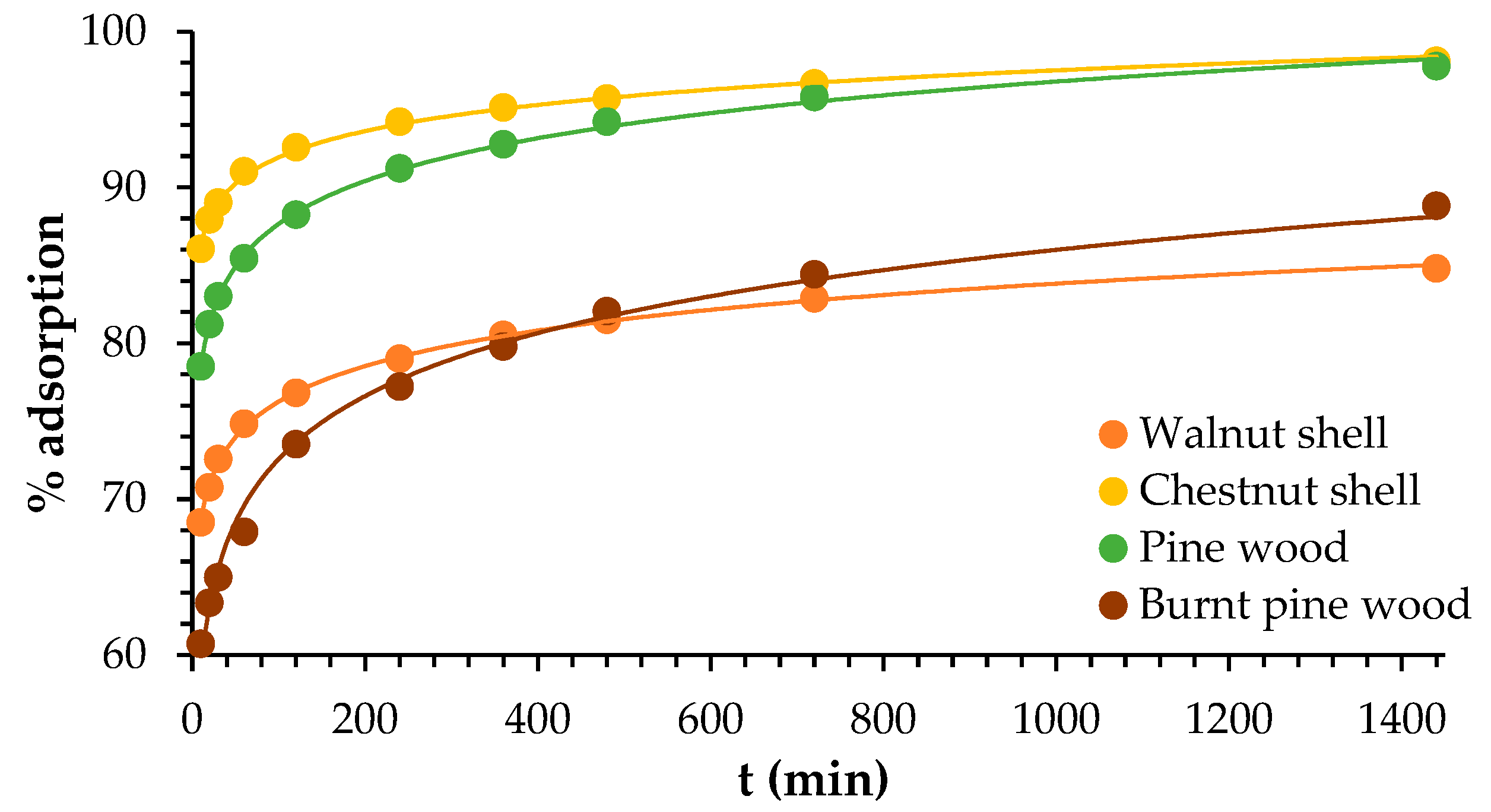 Materials 18 02320 g008