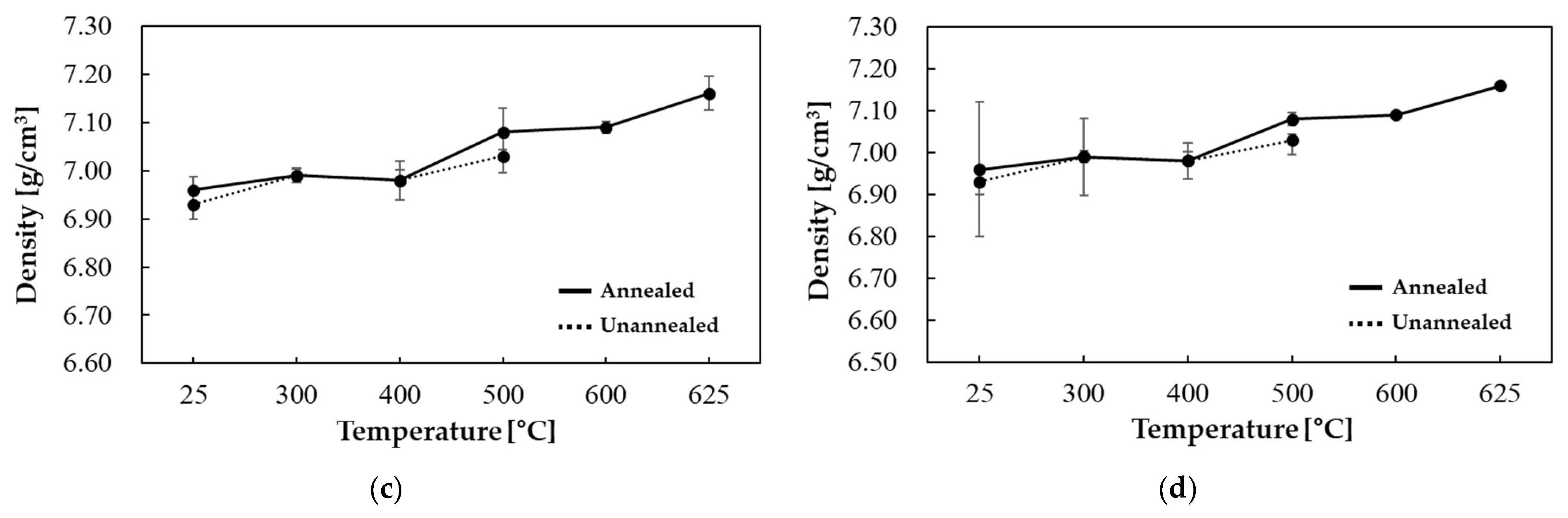 Materials 18 02321 g006b