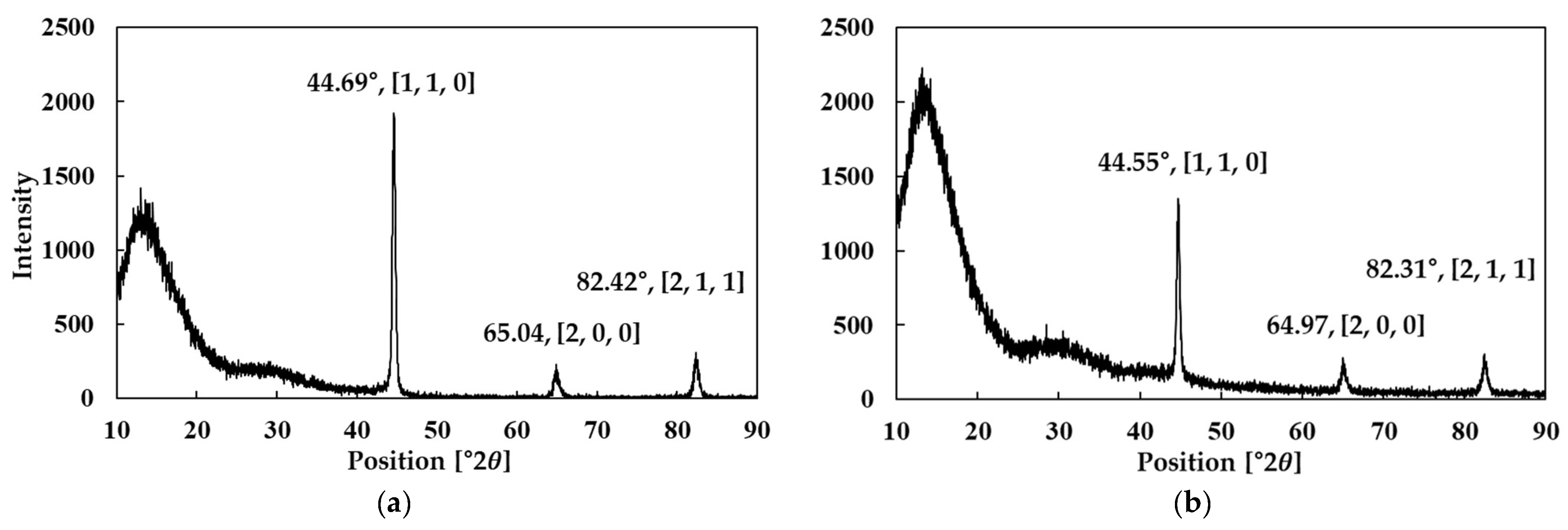 Materials 18 02321 g019