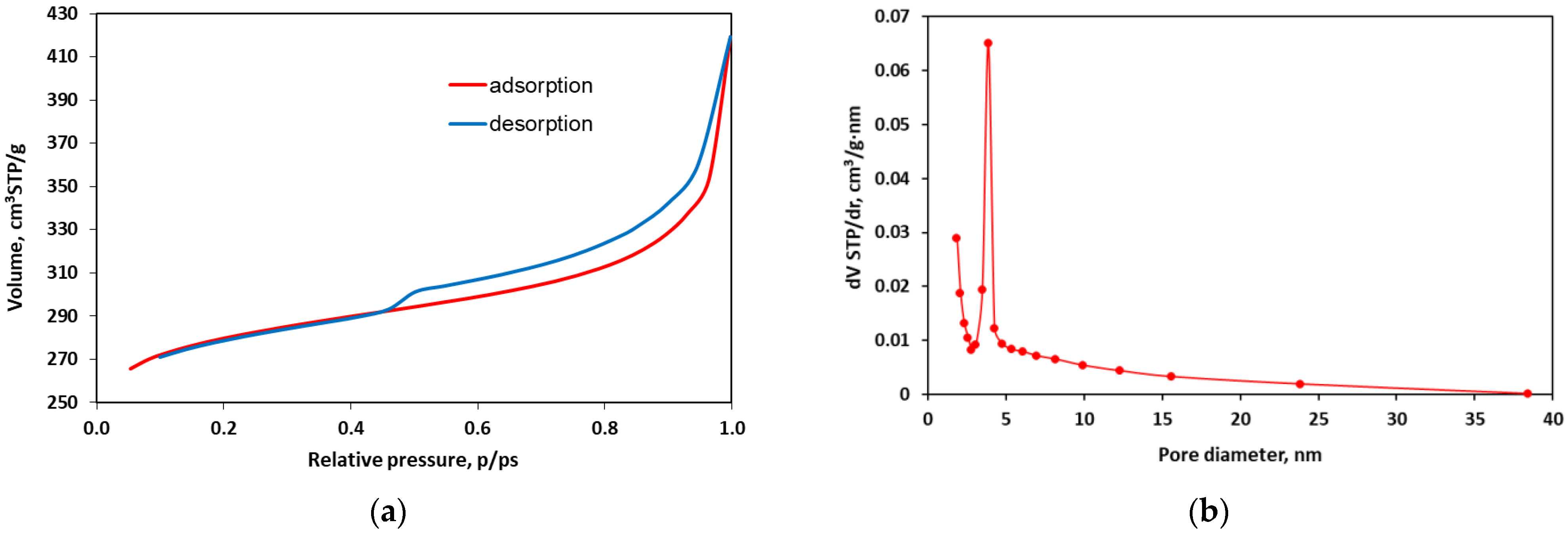 Materials 18 02324 g002