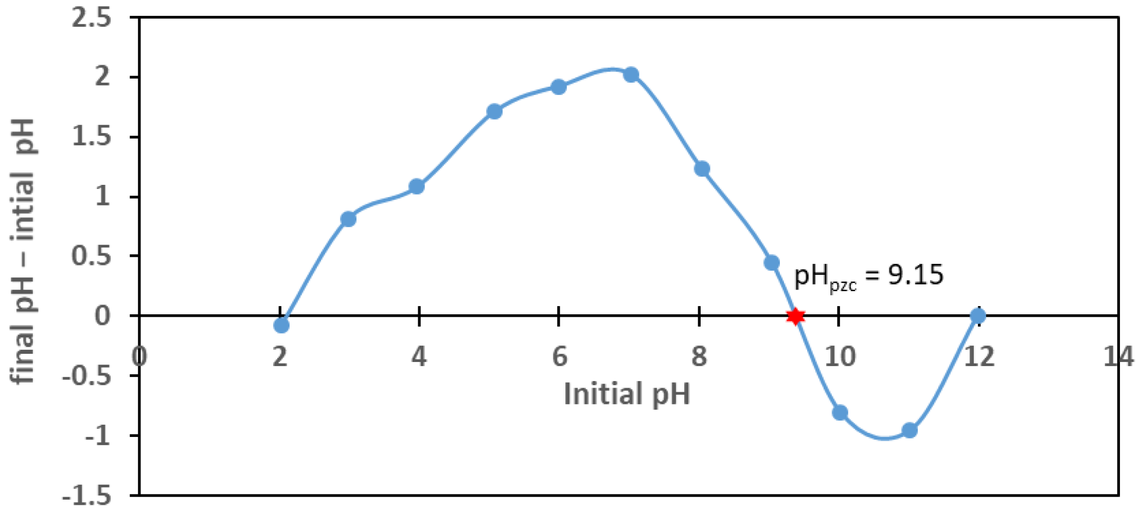 Materials 18 02324 g003