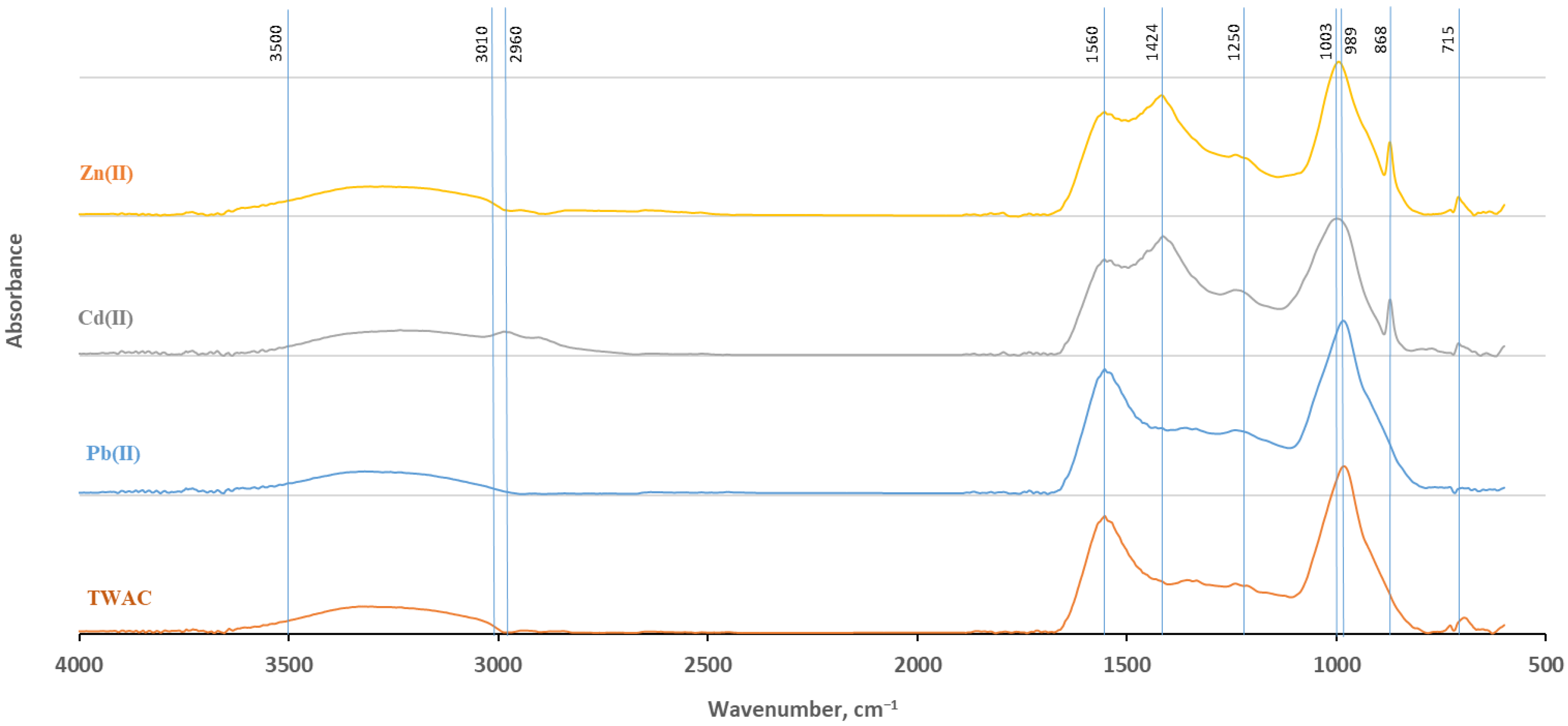 Materials 18 02324 g004