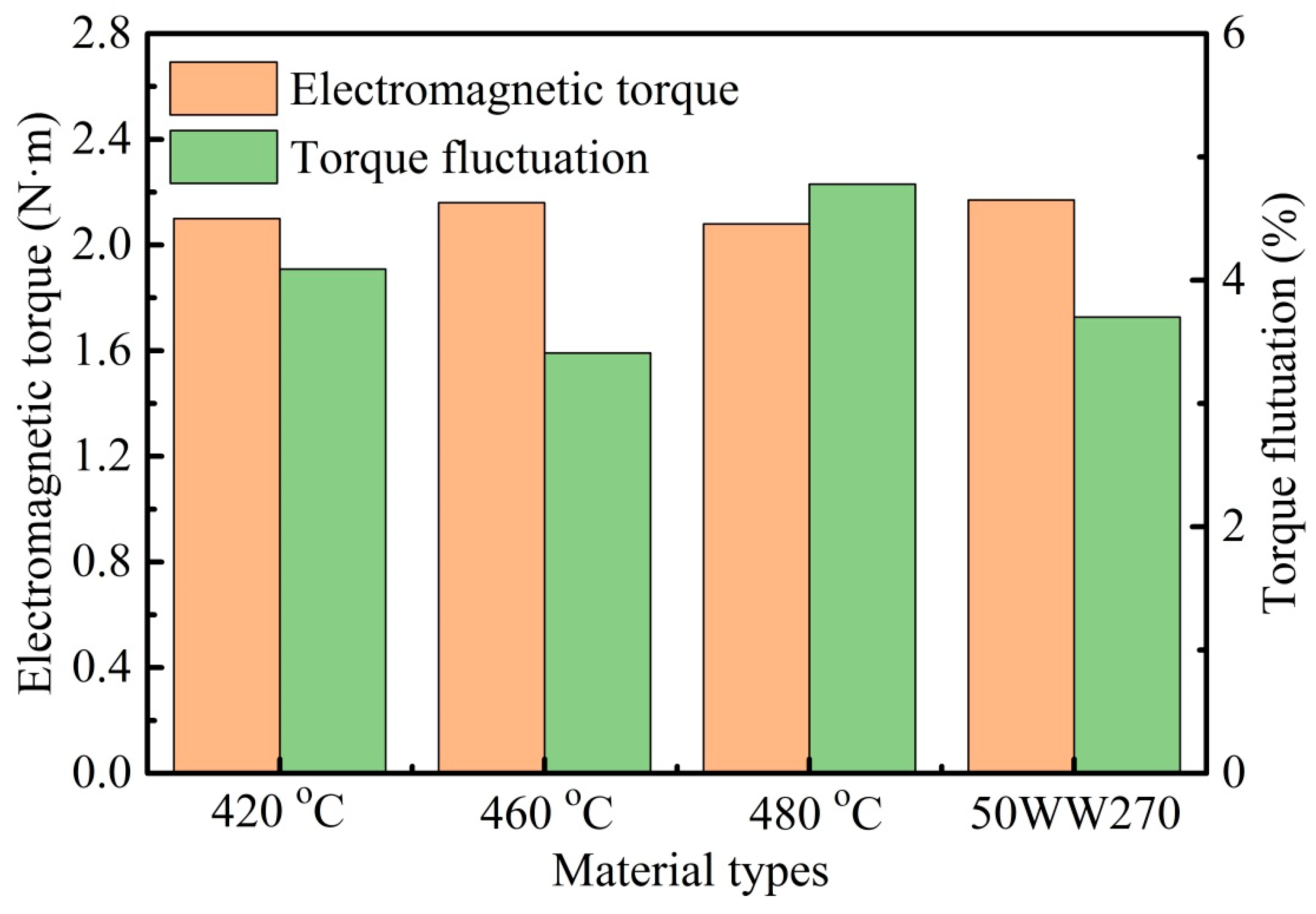 Materials 18 02325 g010