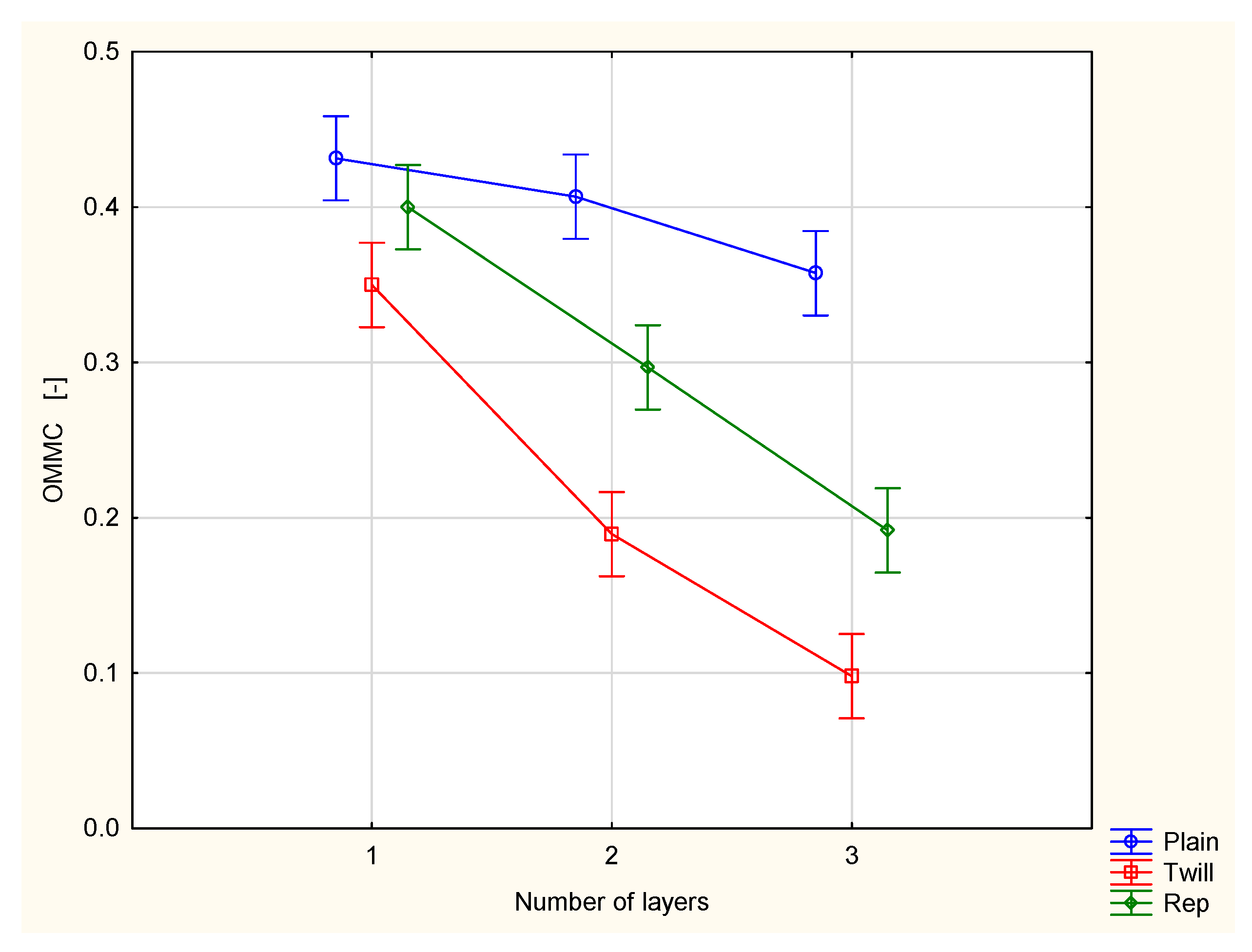Materials 18 02326 g007