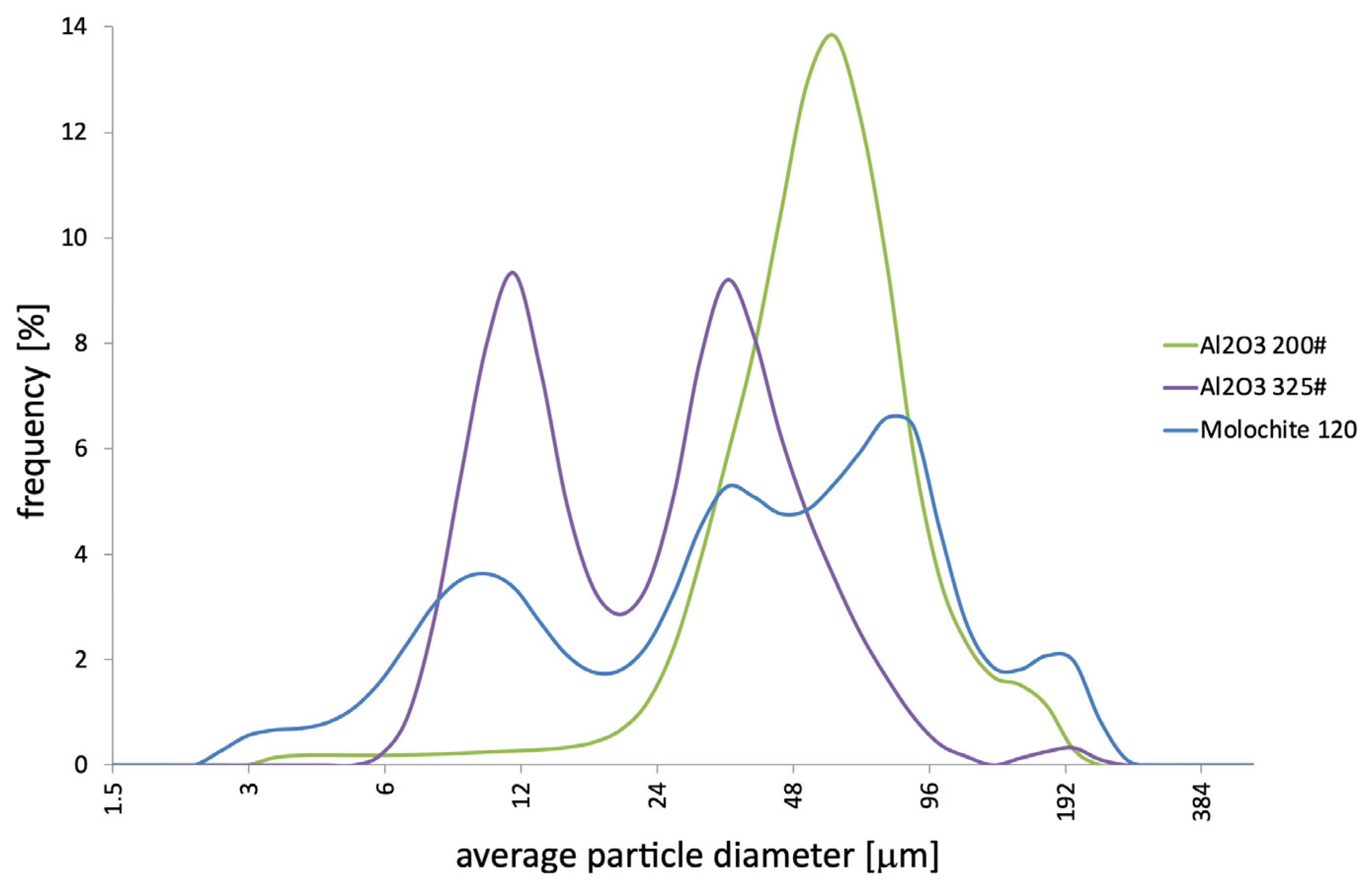 Materials 18 02329 g003