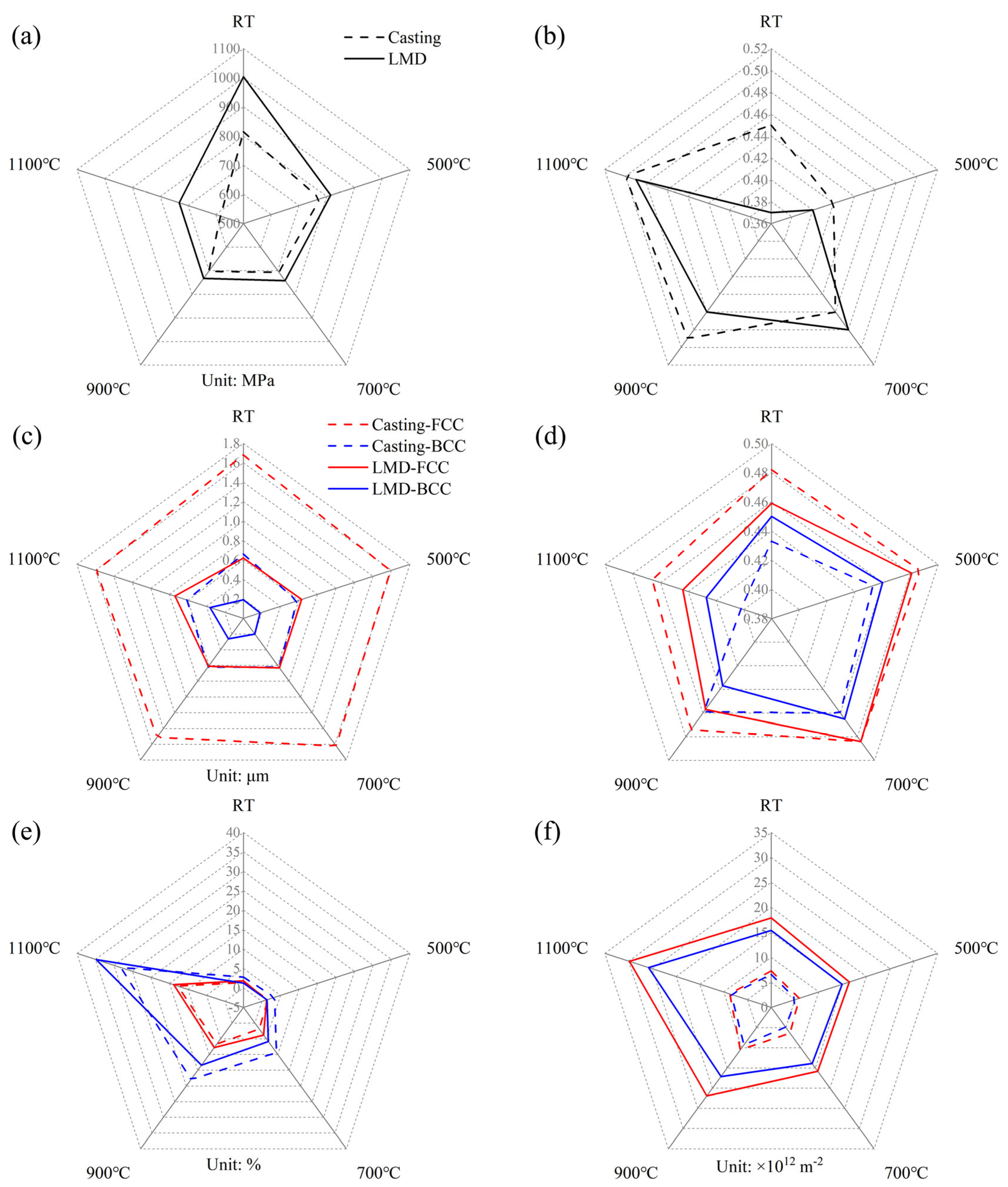 Materials 18 02330 g010