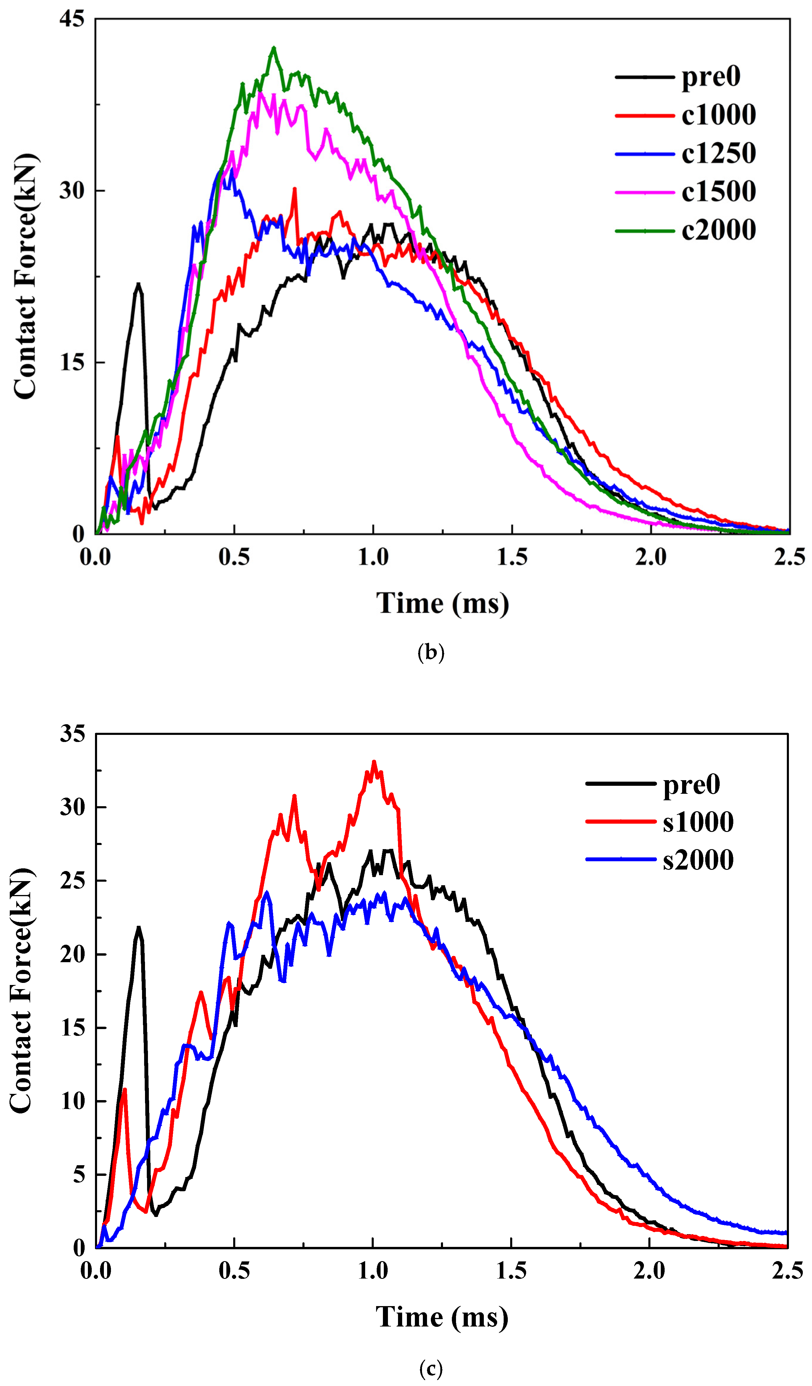 Materials 18 02331 g005b