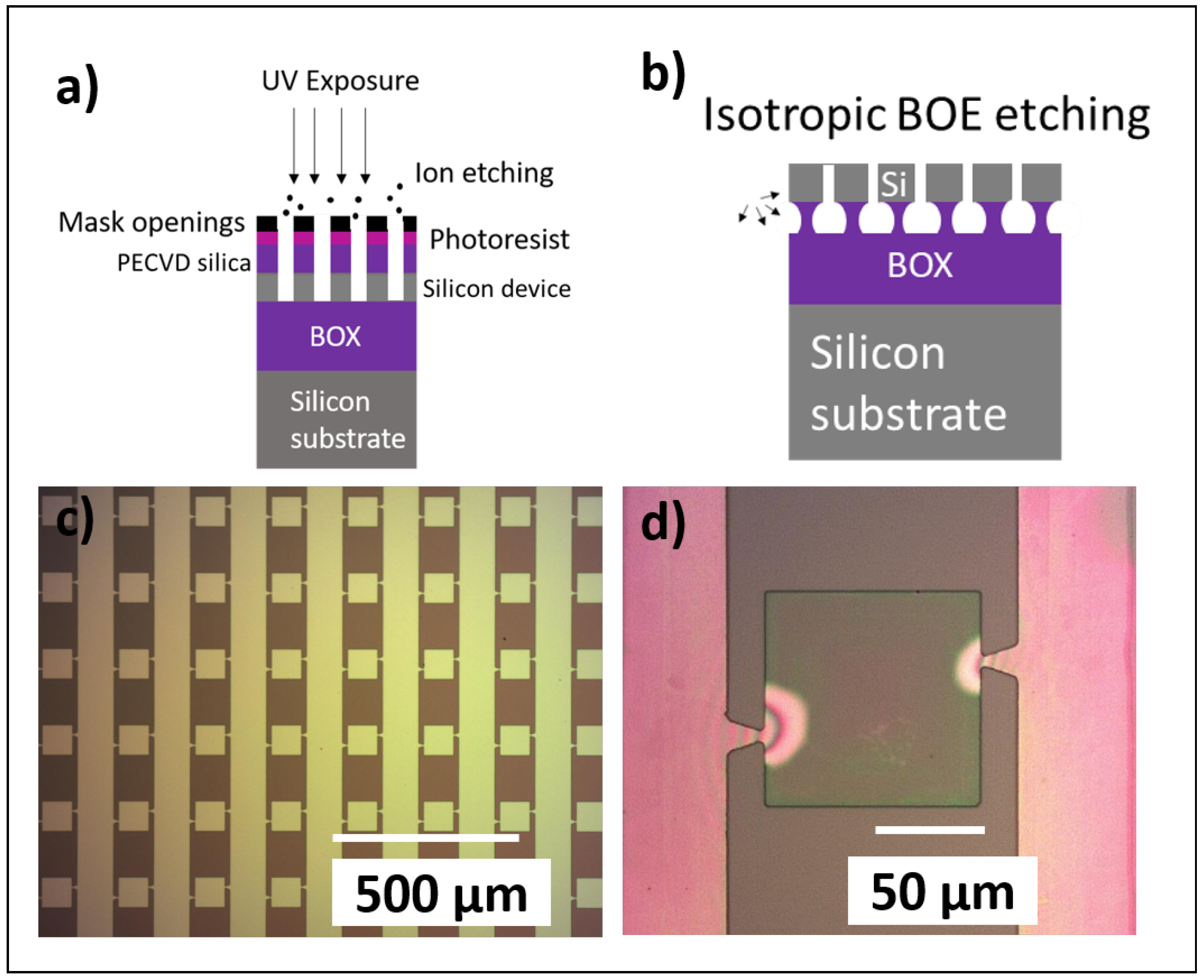Strain-Induced Modifications of Thin Film Silicon Membranes