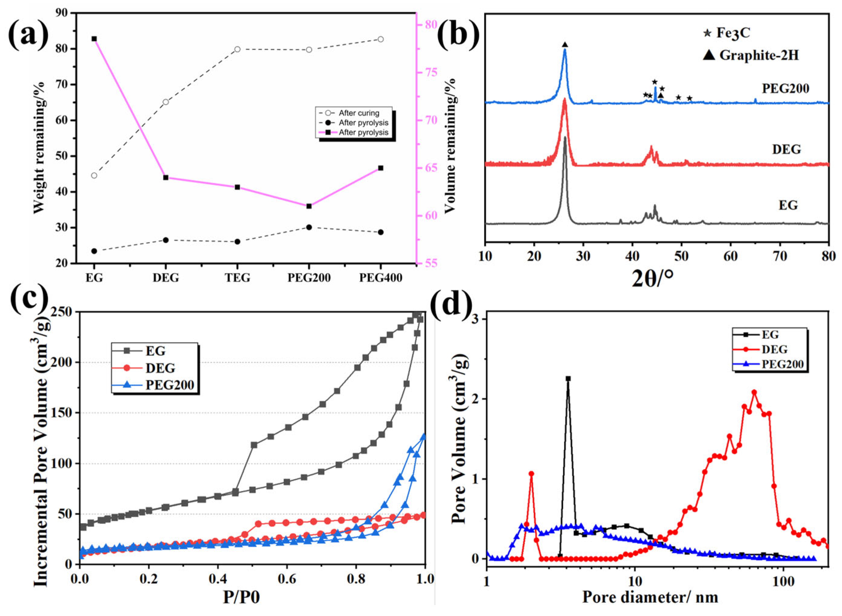 Materials 18 02336 g002