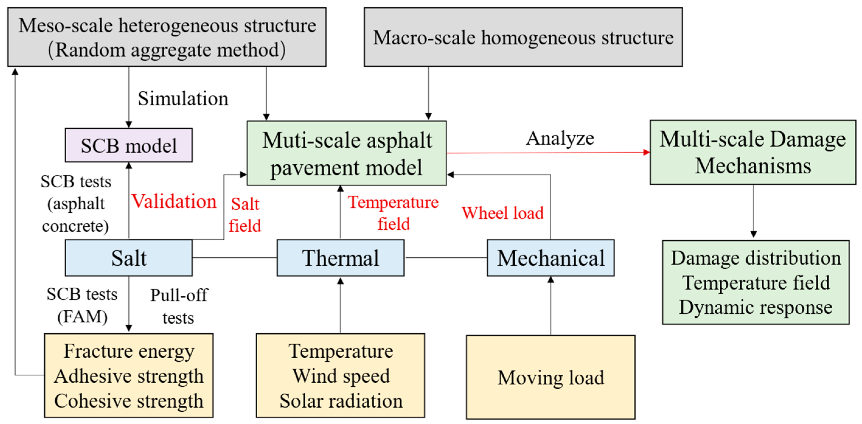 Materials 18 02337 g001