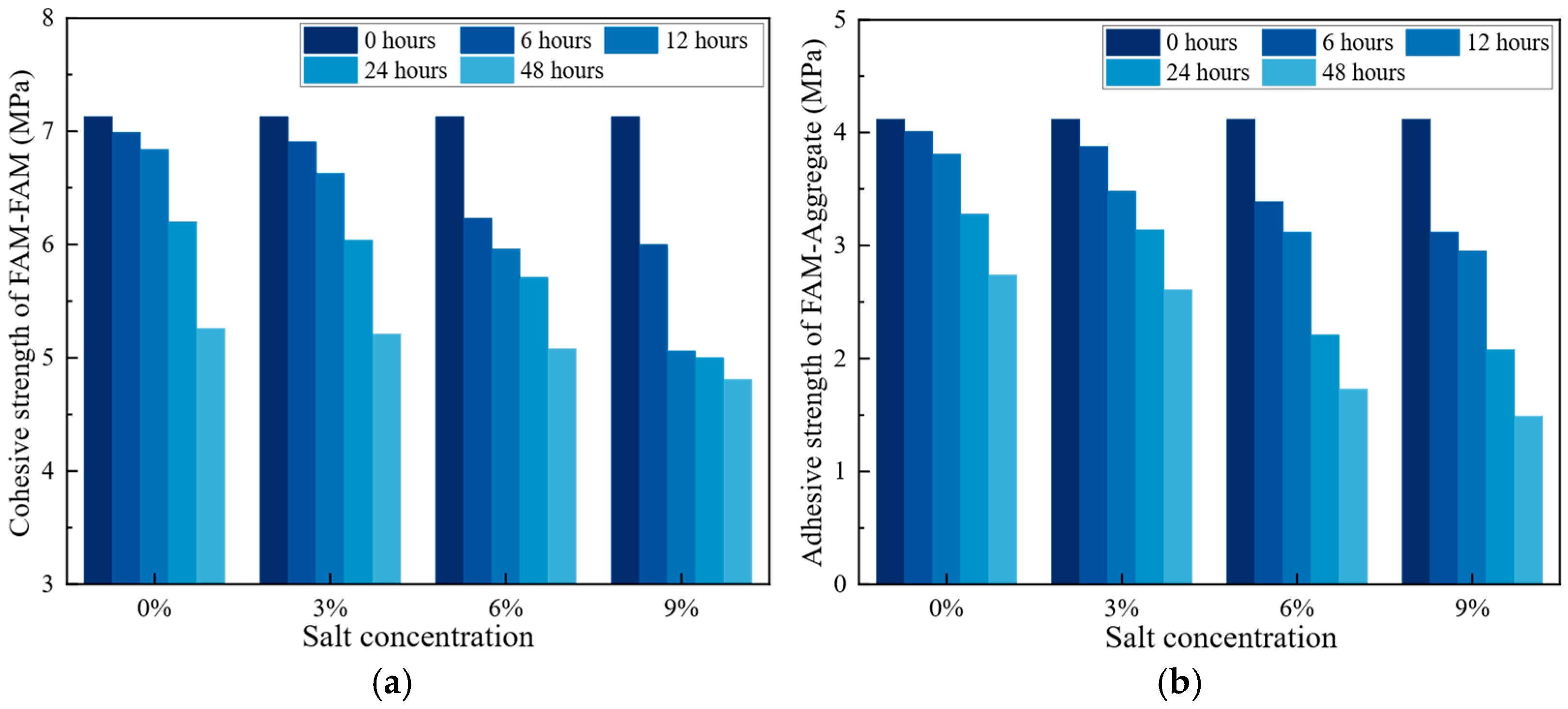 Materials 18 02337 g006a