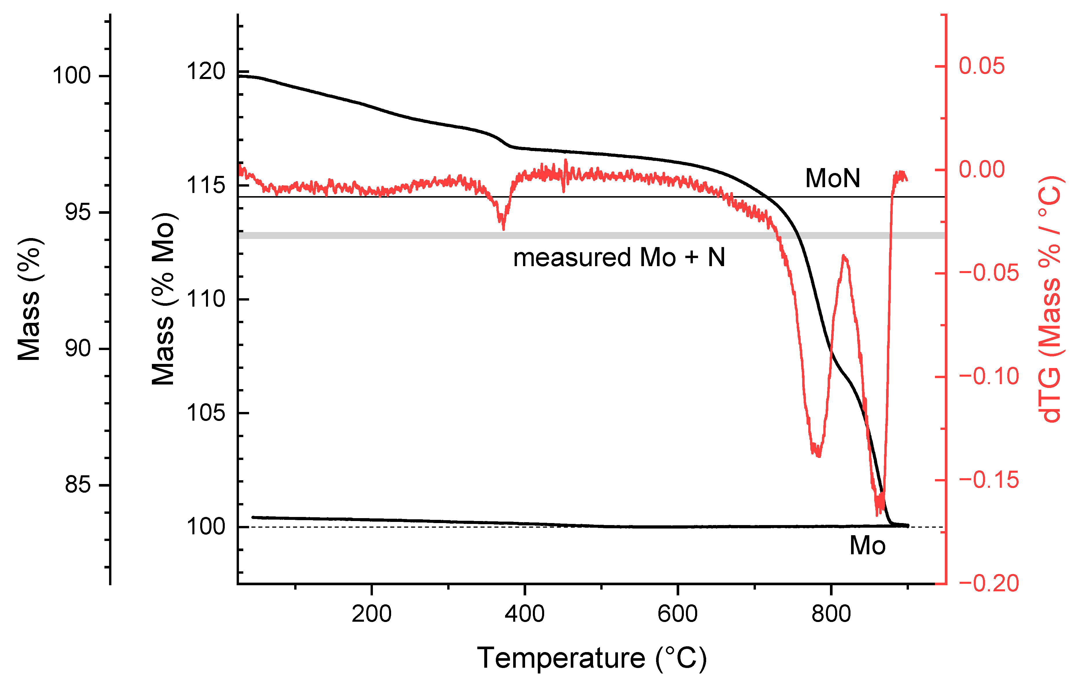 Materials 18 02340 g005