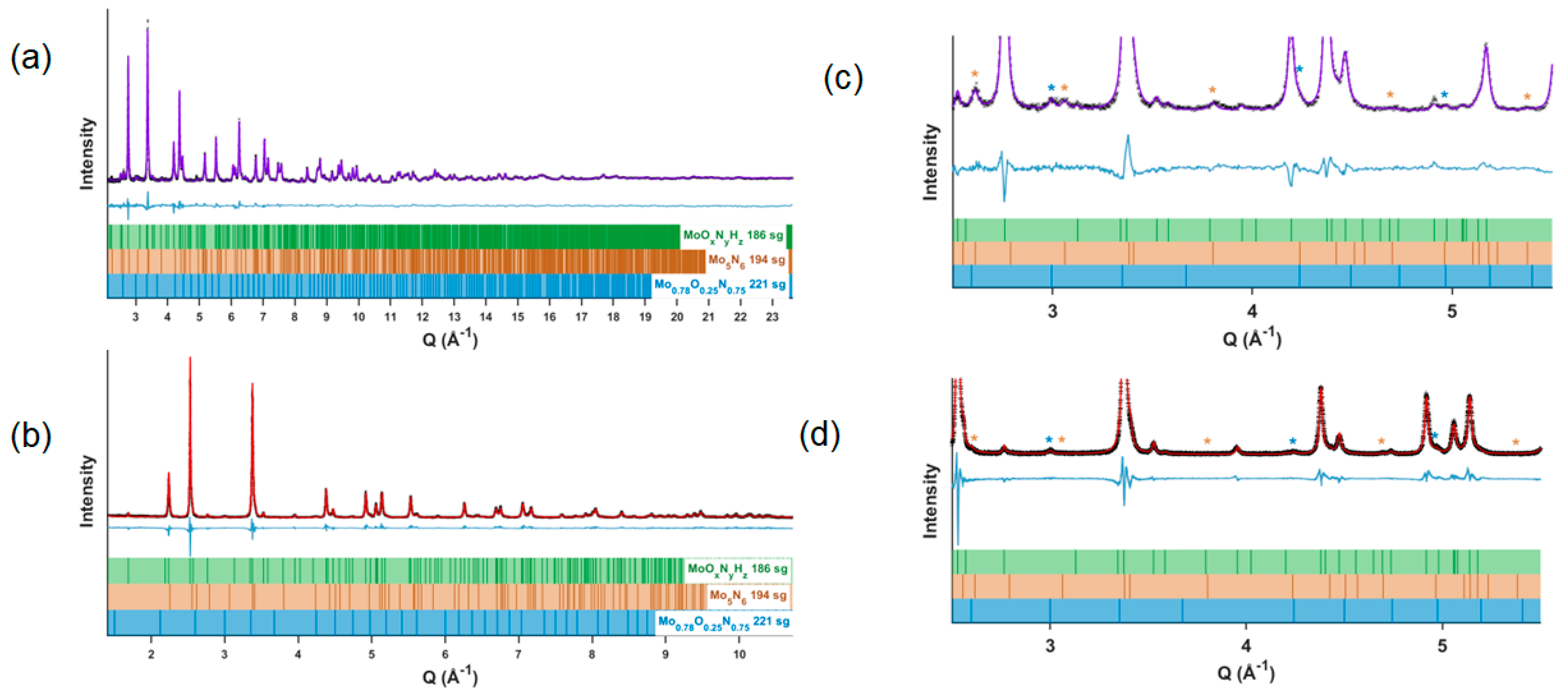Materials 18 02340 g009